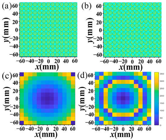 High-Gain Dual-Polarization Microstrip Antenna Based on