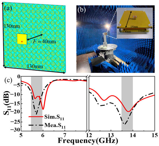 テスト Frontiers | ARF6s Identification and Function Analysis Provide