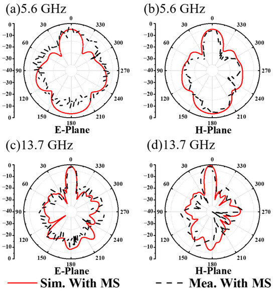 High-Gain Dual-Polarization Microstrip Antenna Based on