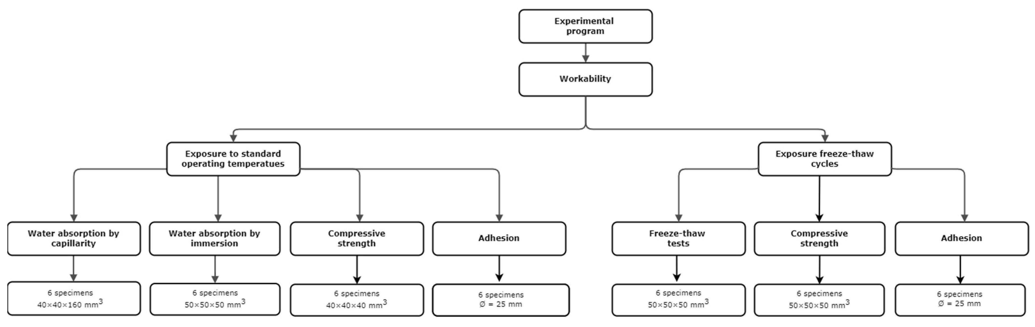 Materials 17 03731 g002