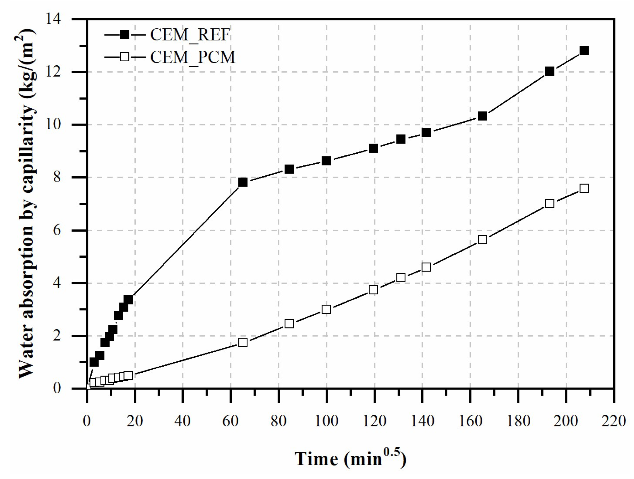 Materials 17 03731 g006