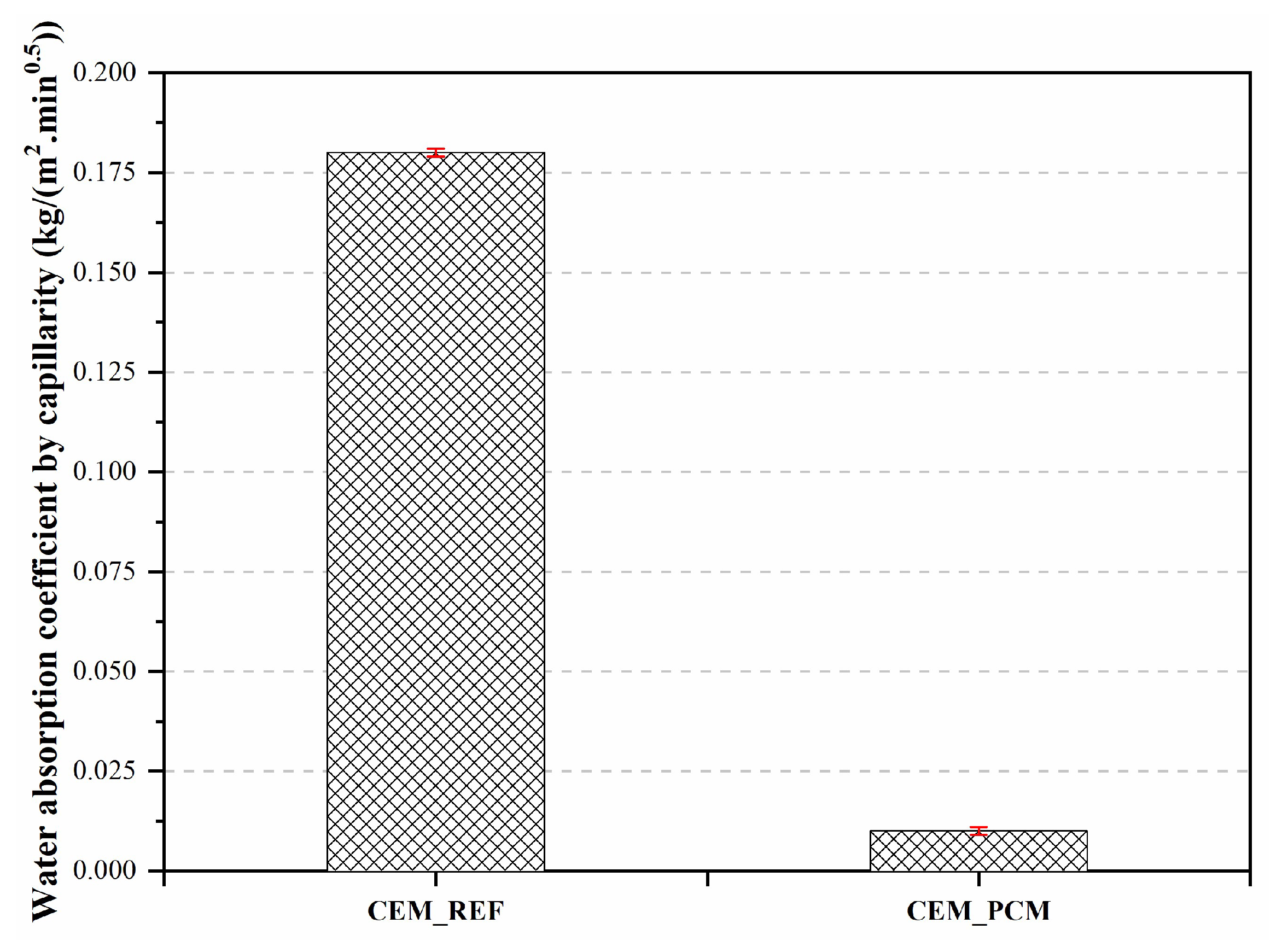 Materials 17 03731 g007