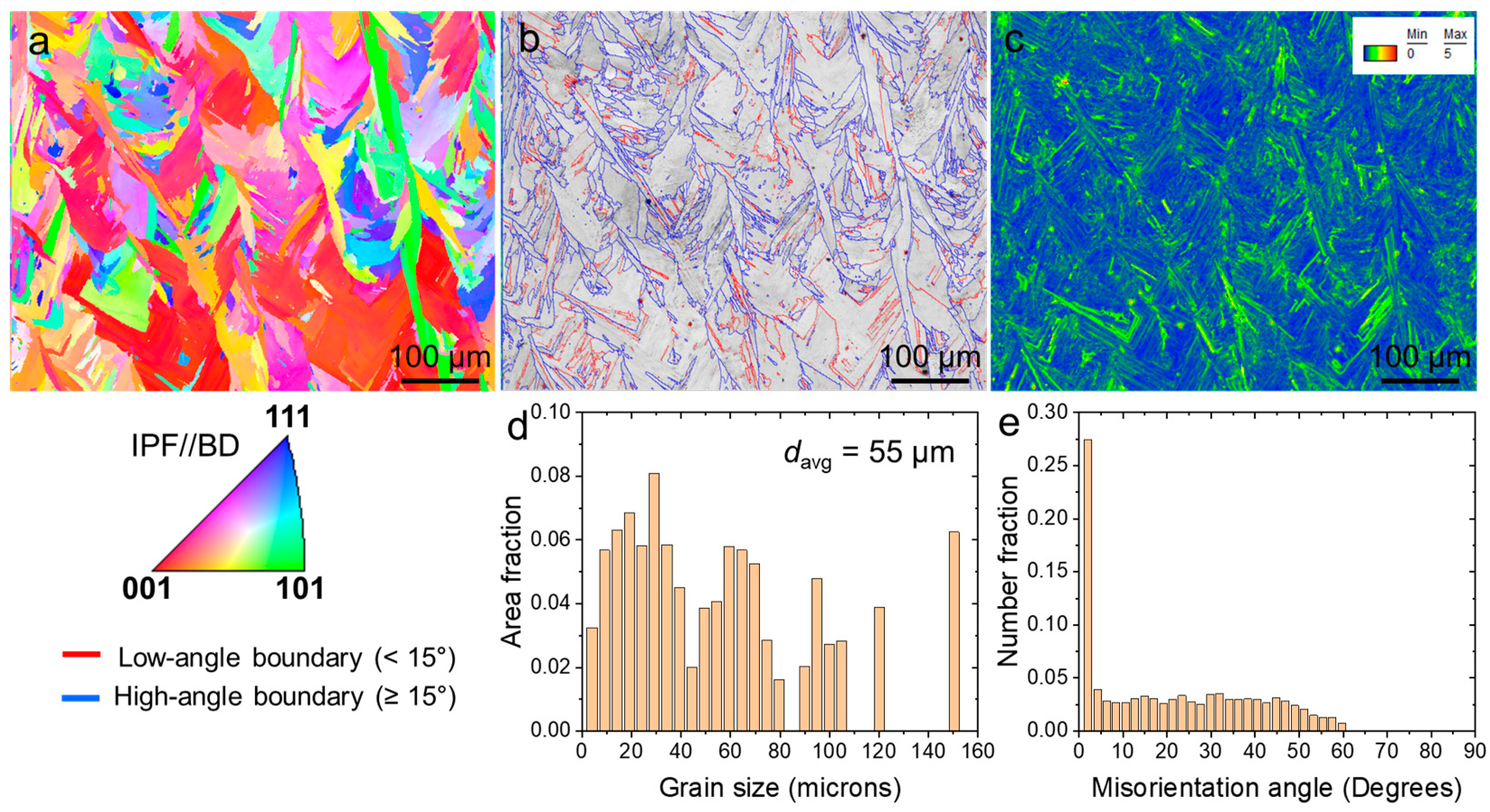 Materials 17 03735 g003
