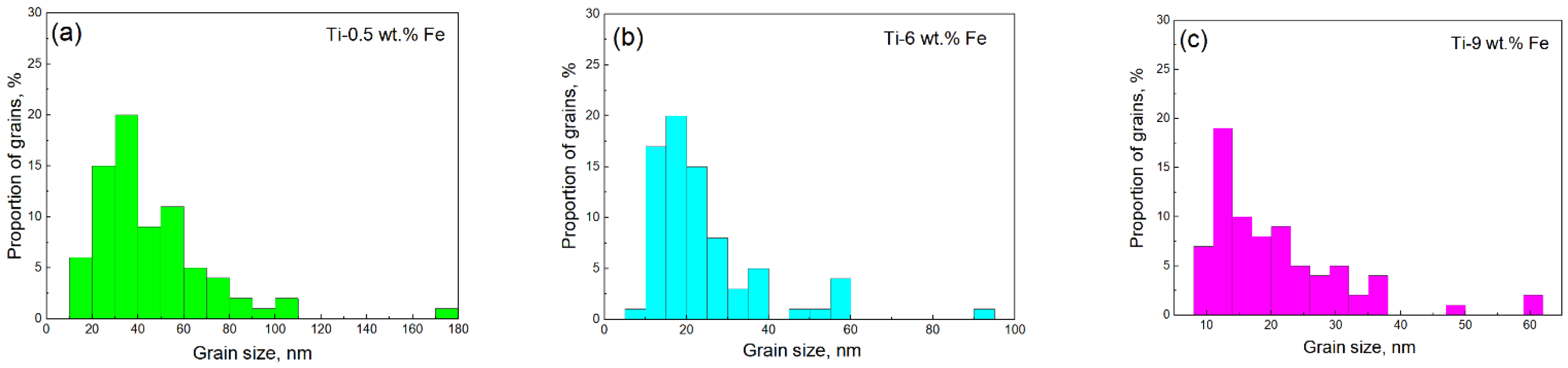 Materials 17 03740 g007