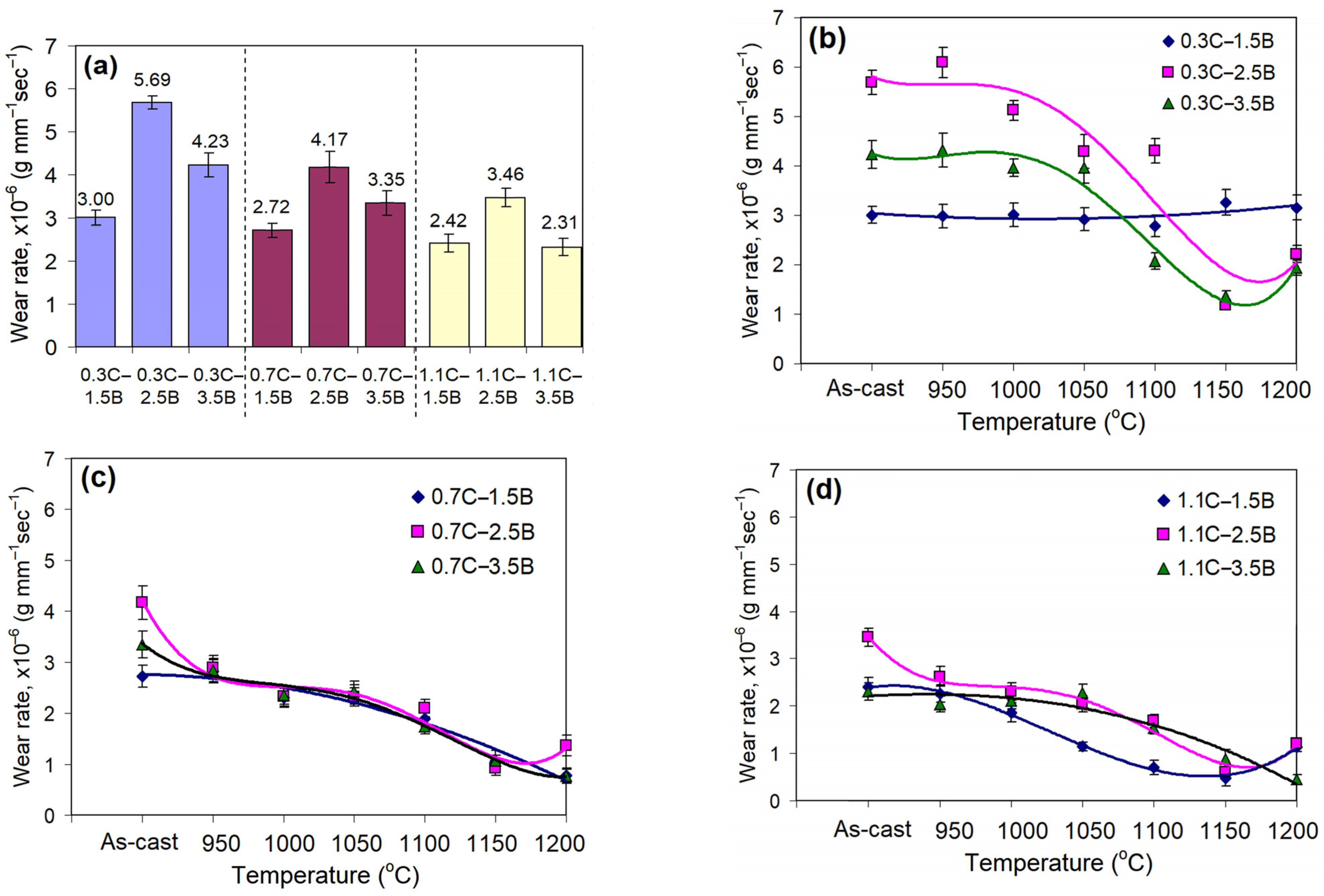 Materials 17 03742 g004