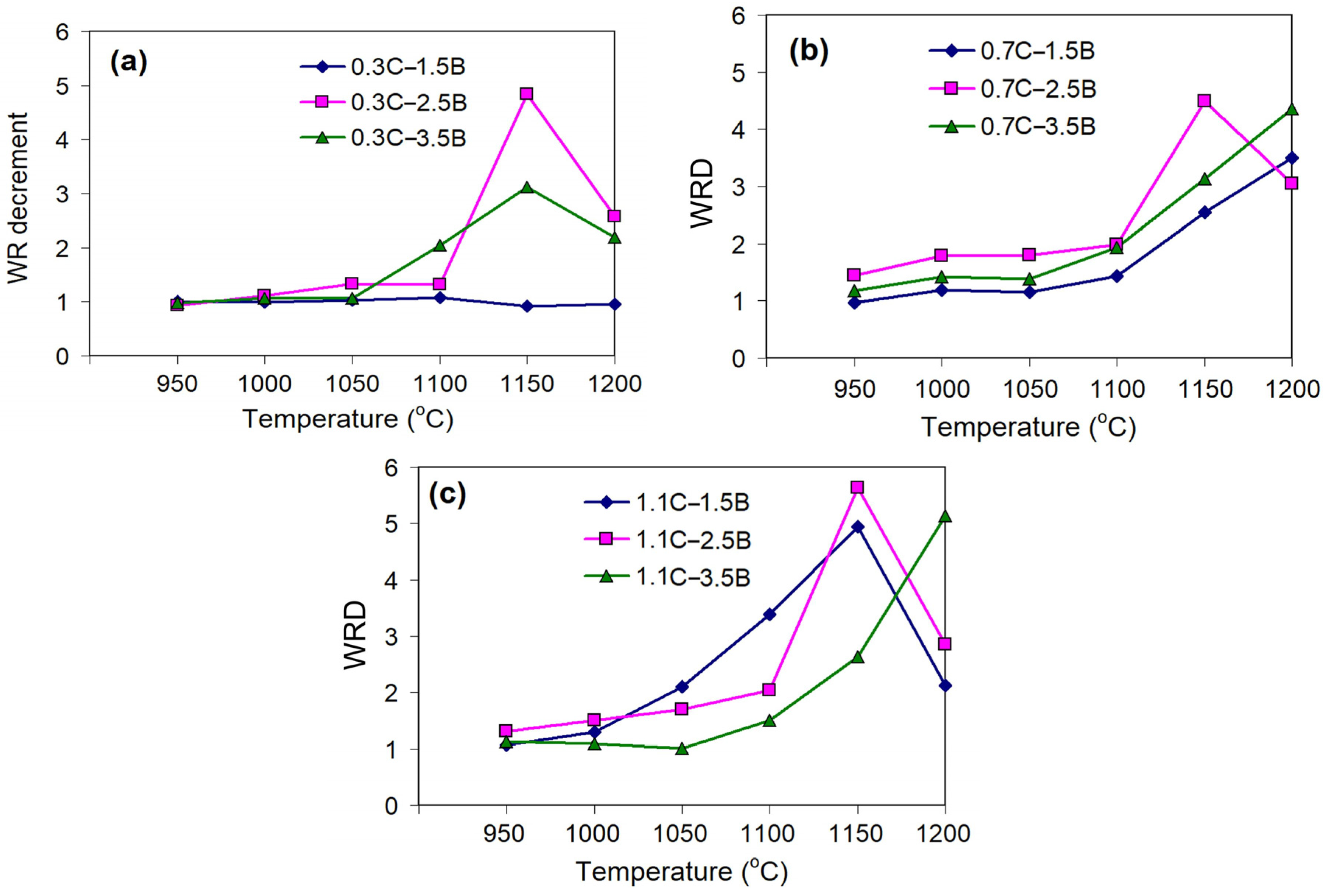 Materials 17 03742 g005