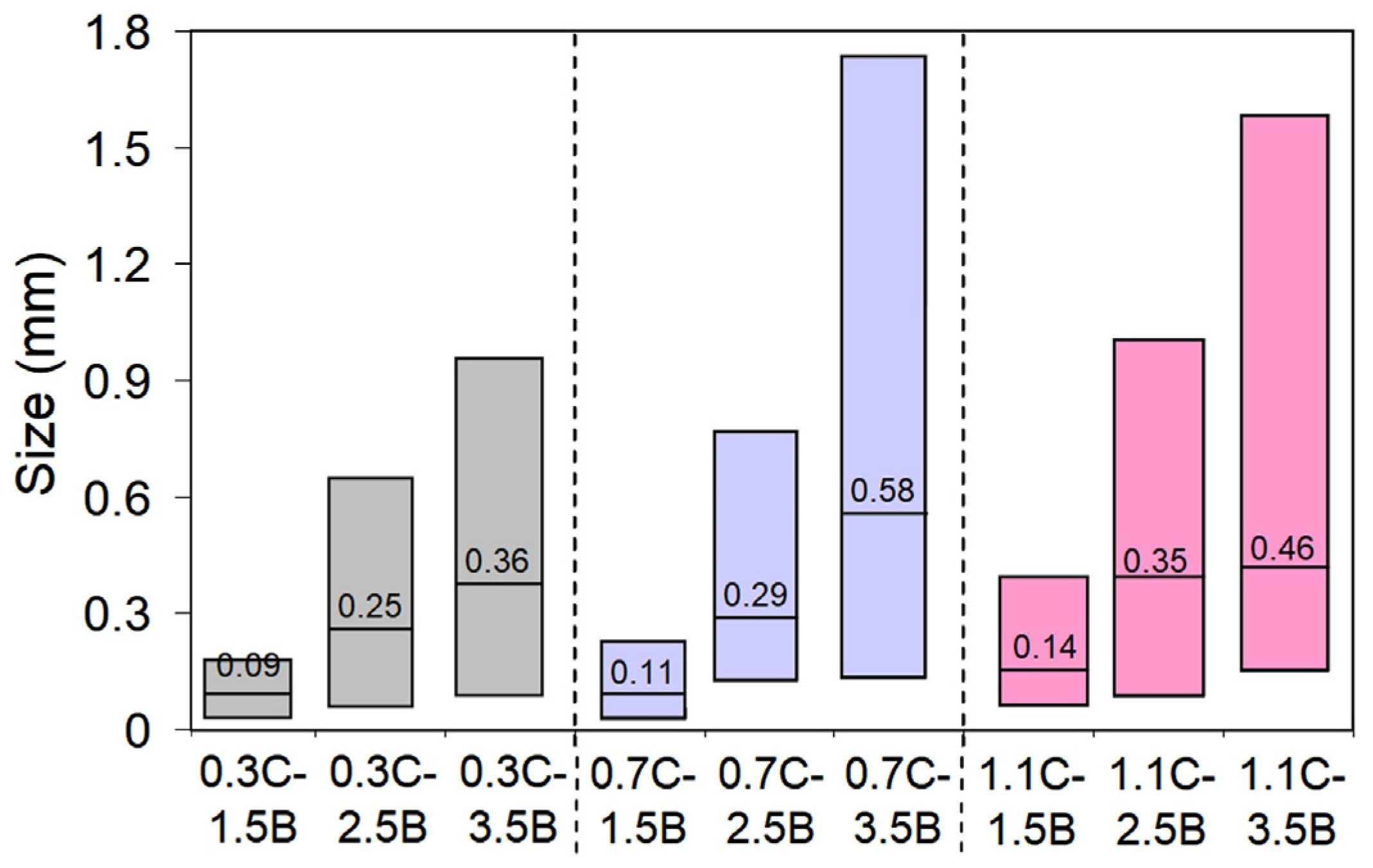 Materials 17 03742 g007