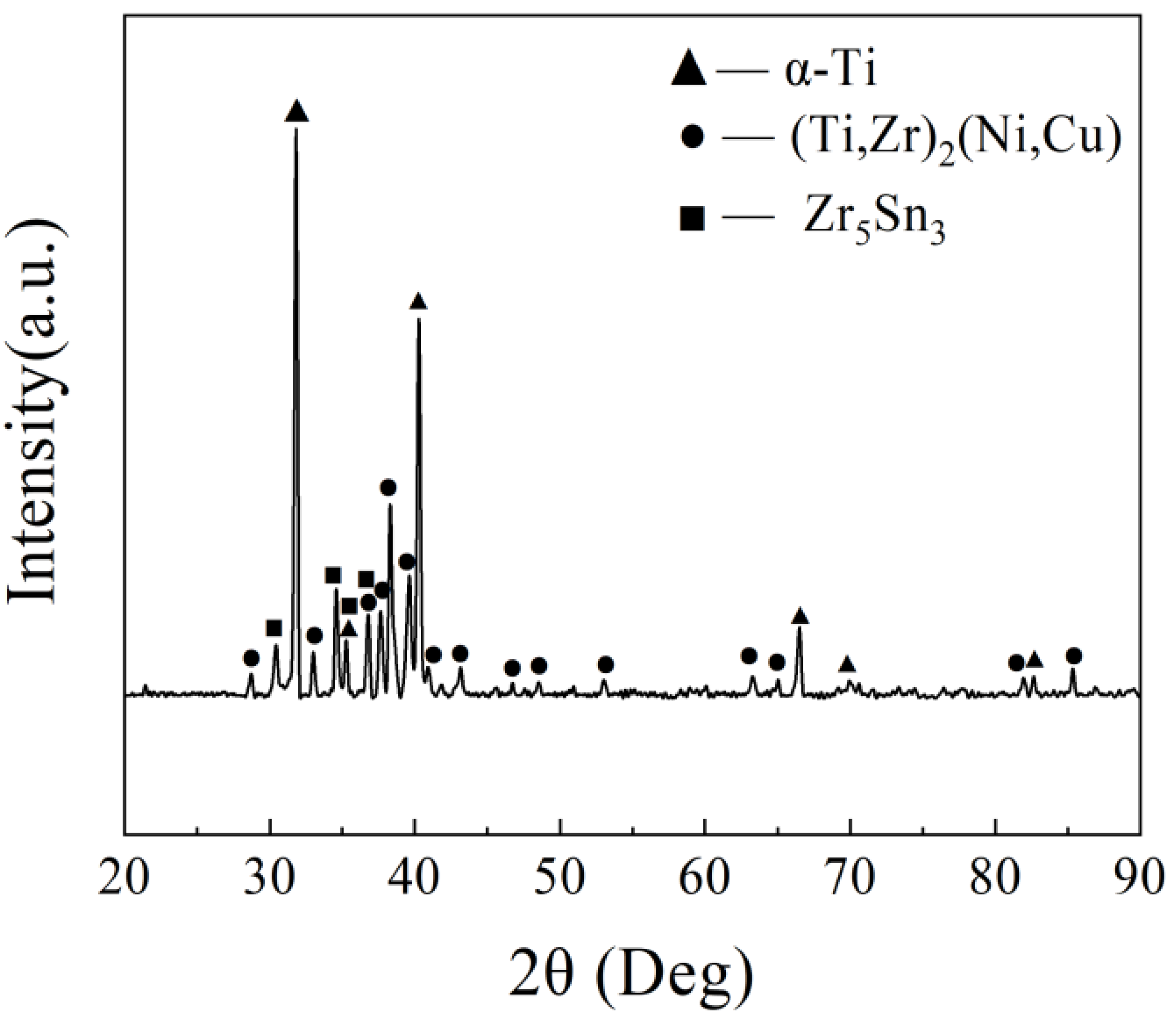 Materials 17 03745 g004