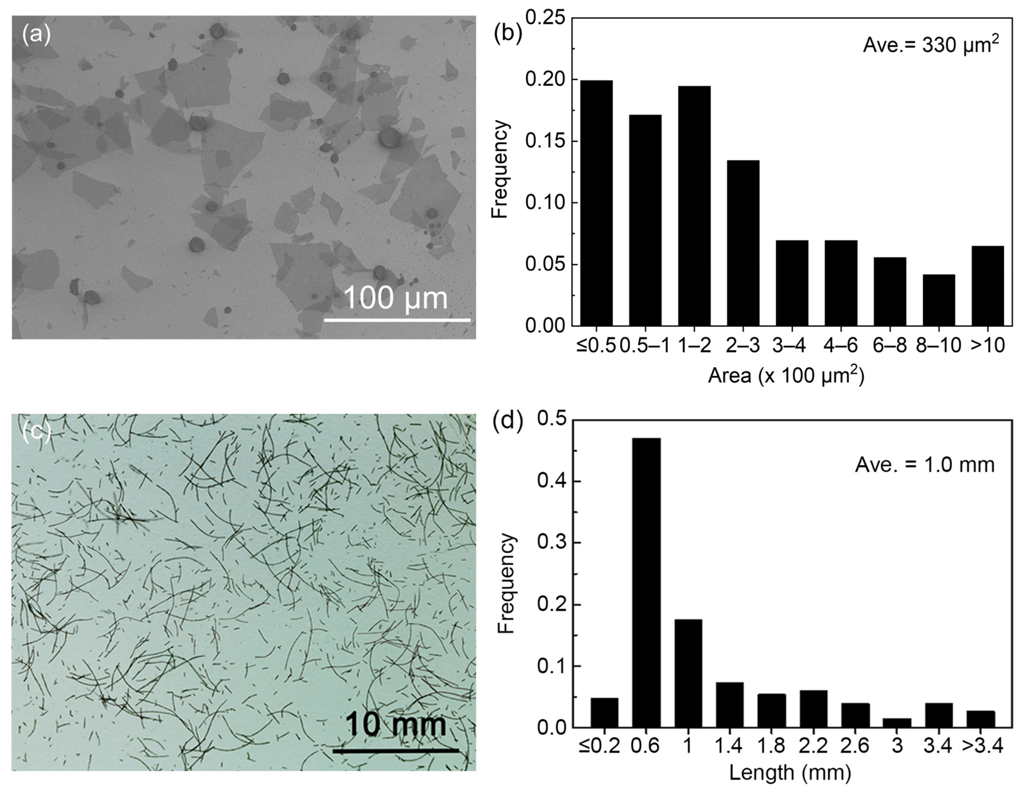 Materials 17 03747 g002