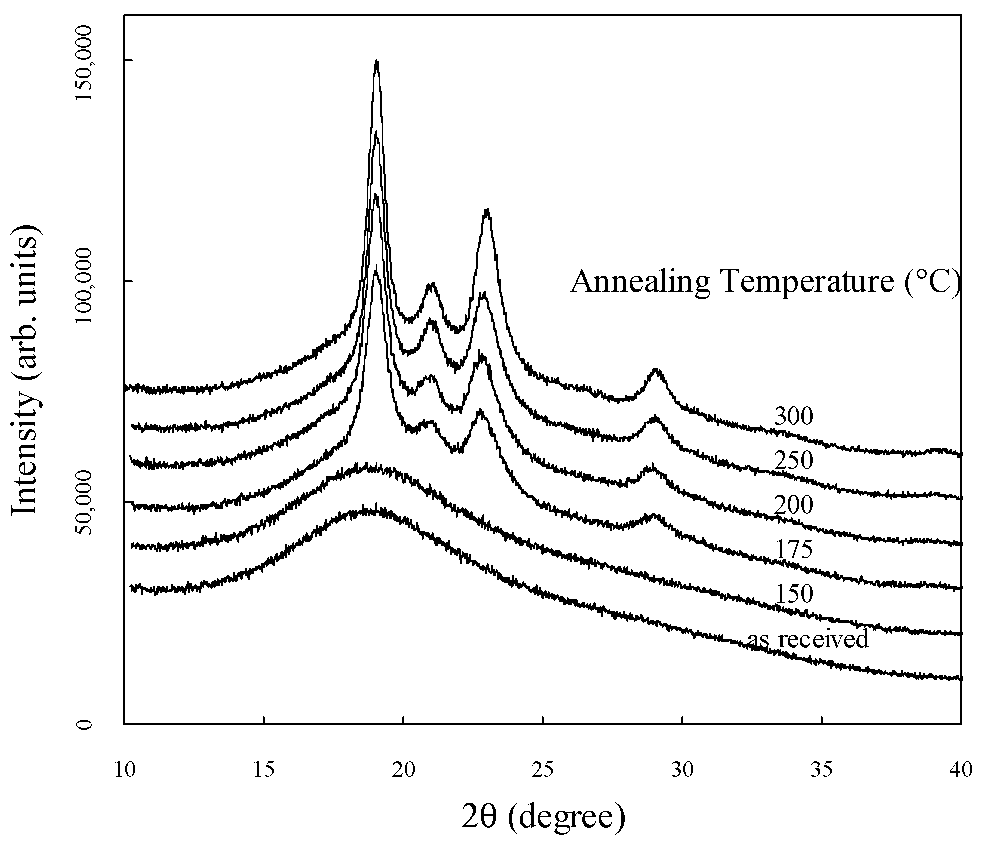 Materials 17 03755 g002