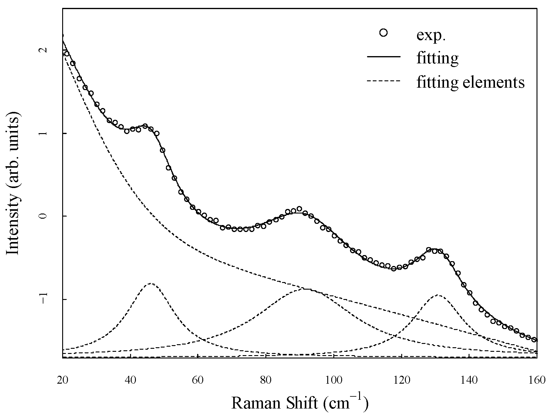 Materials 17 03755 g005