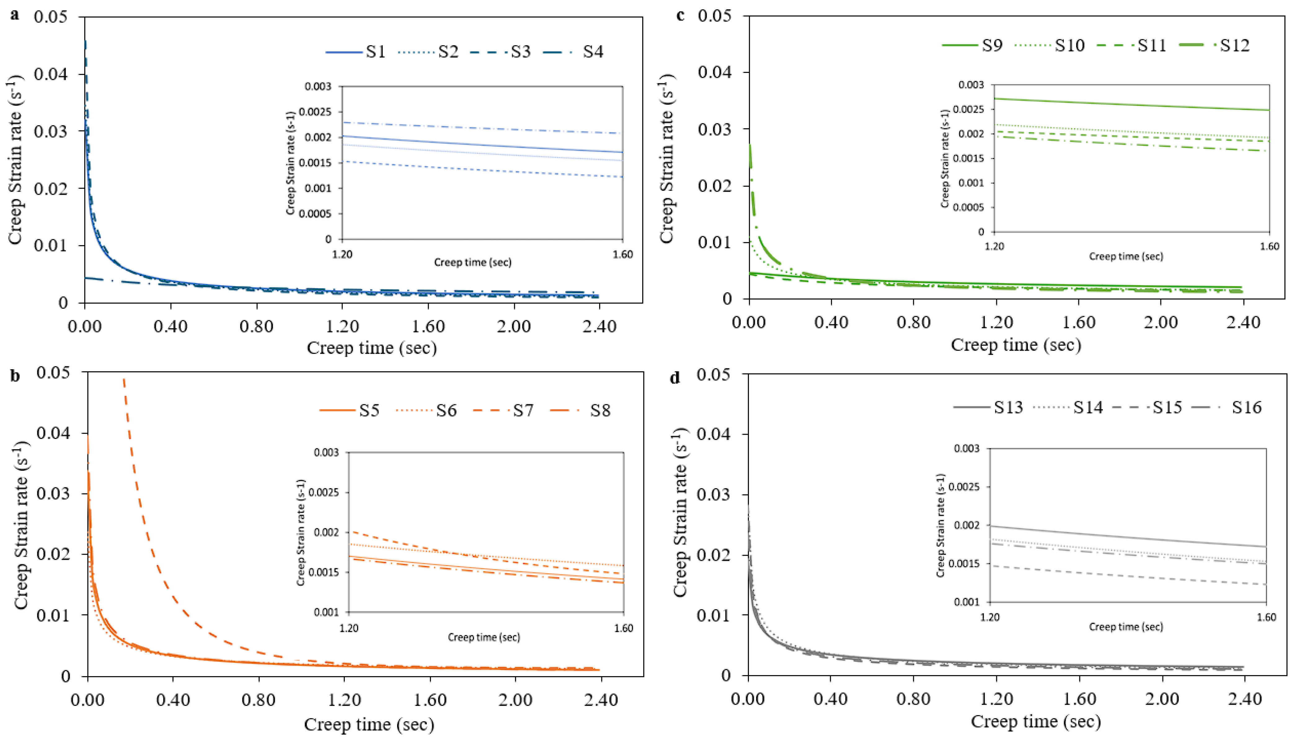 Materials 17 03756 g006