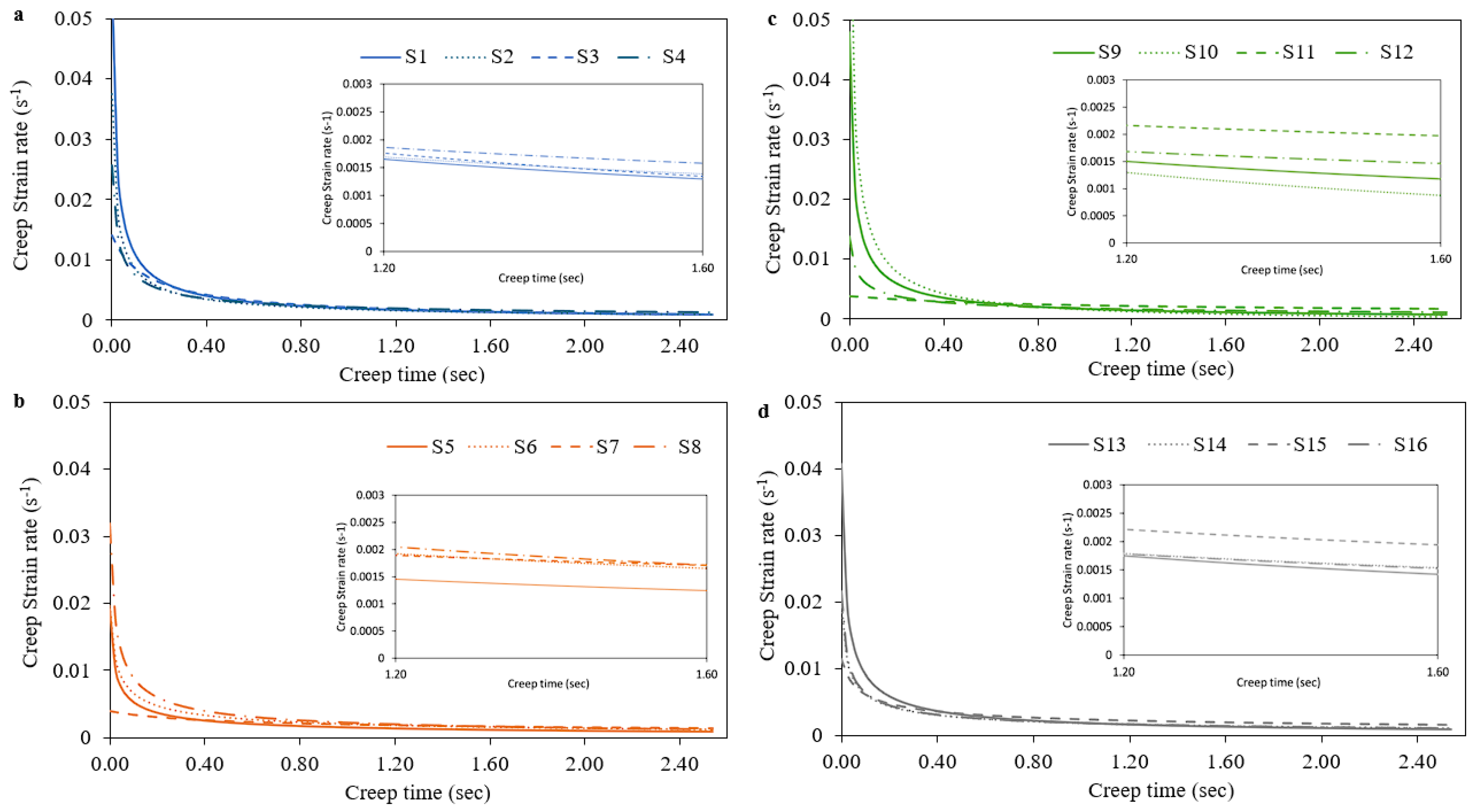 Materials 17 03756 g007