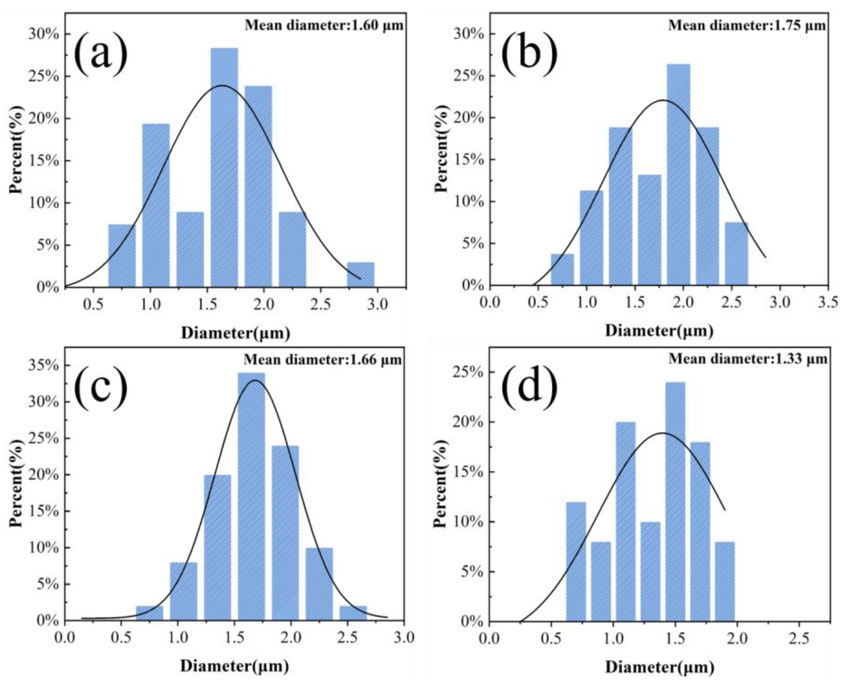 Materials 17 03761 g013