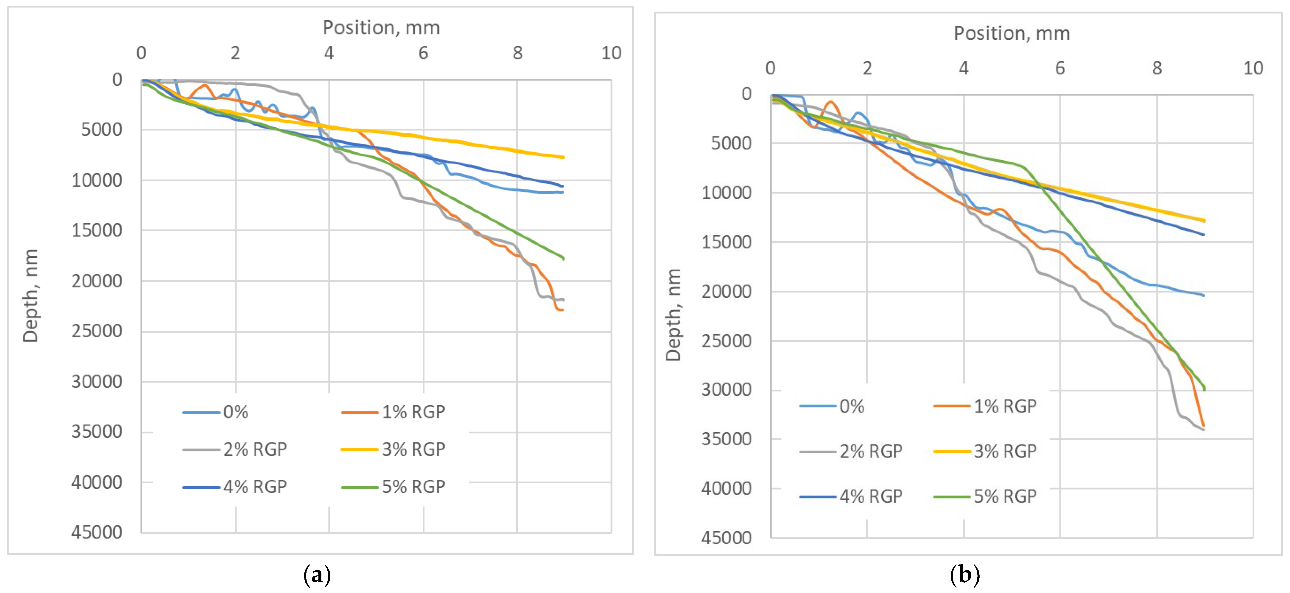 Materials 17 03764 g010a