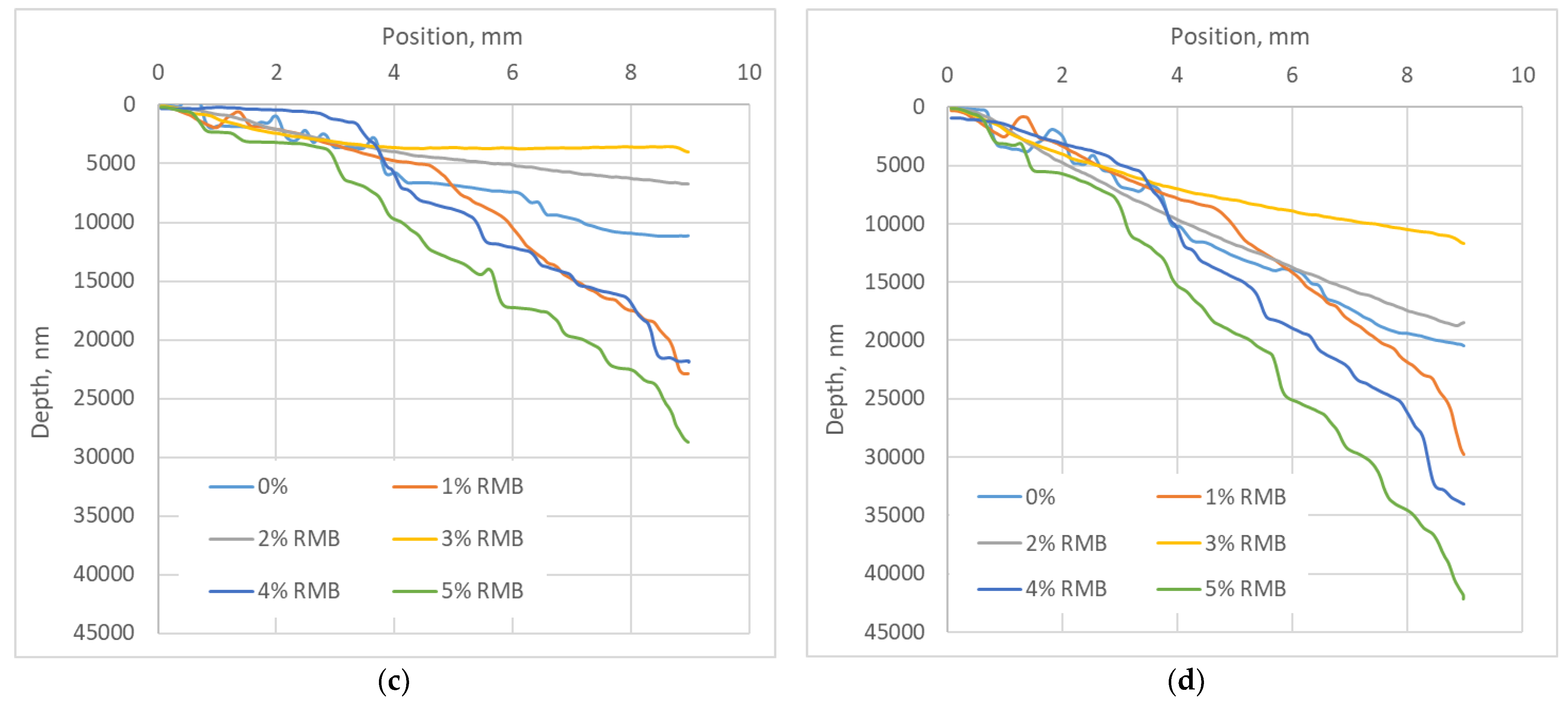 Materials 17 03764 g010b