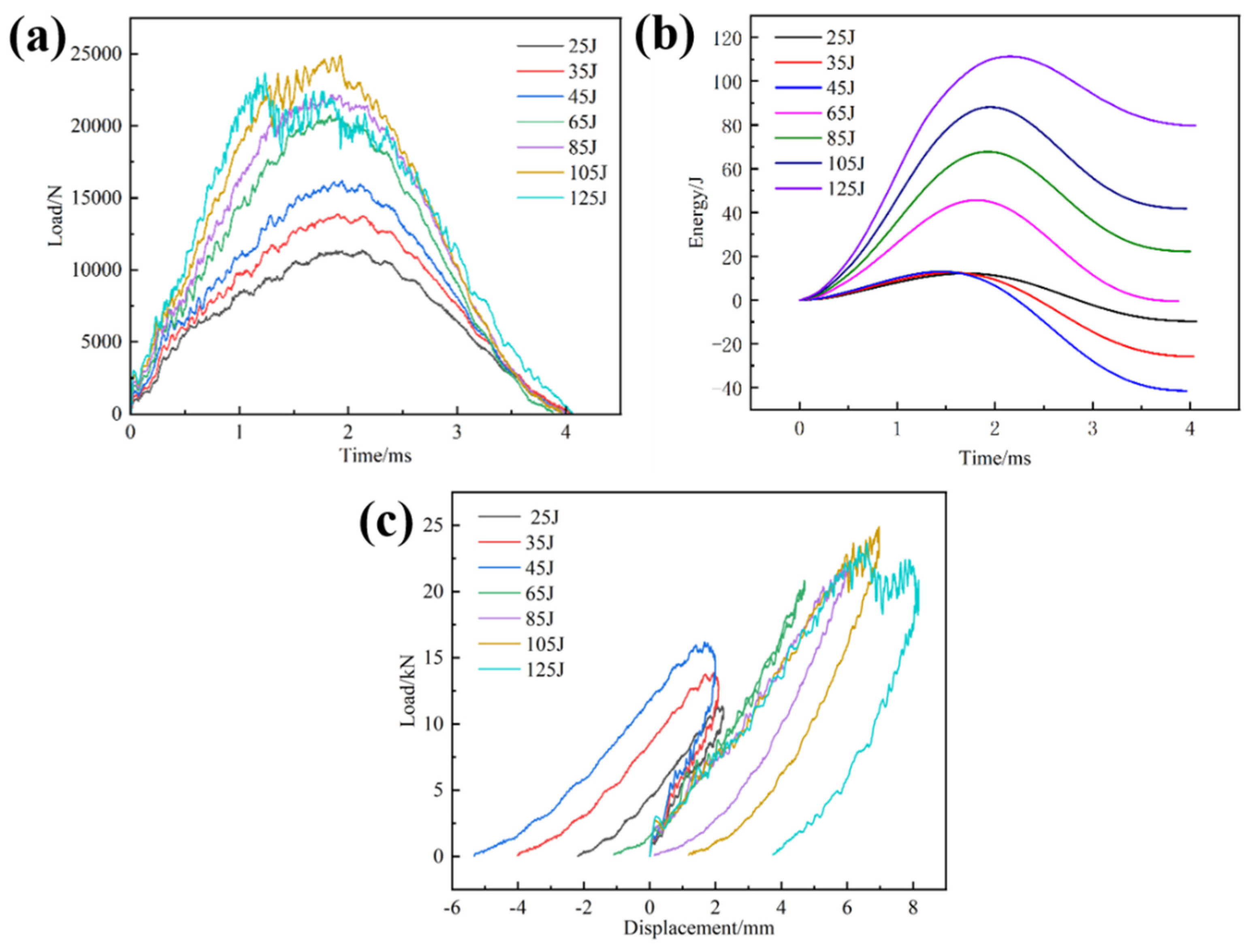 Materials 17 03766 g007