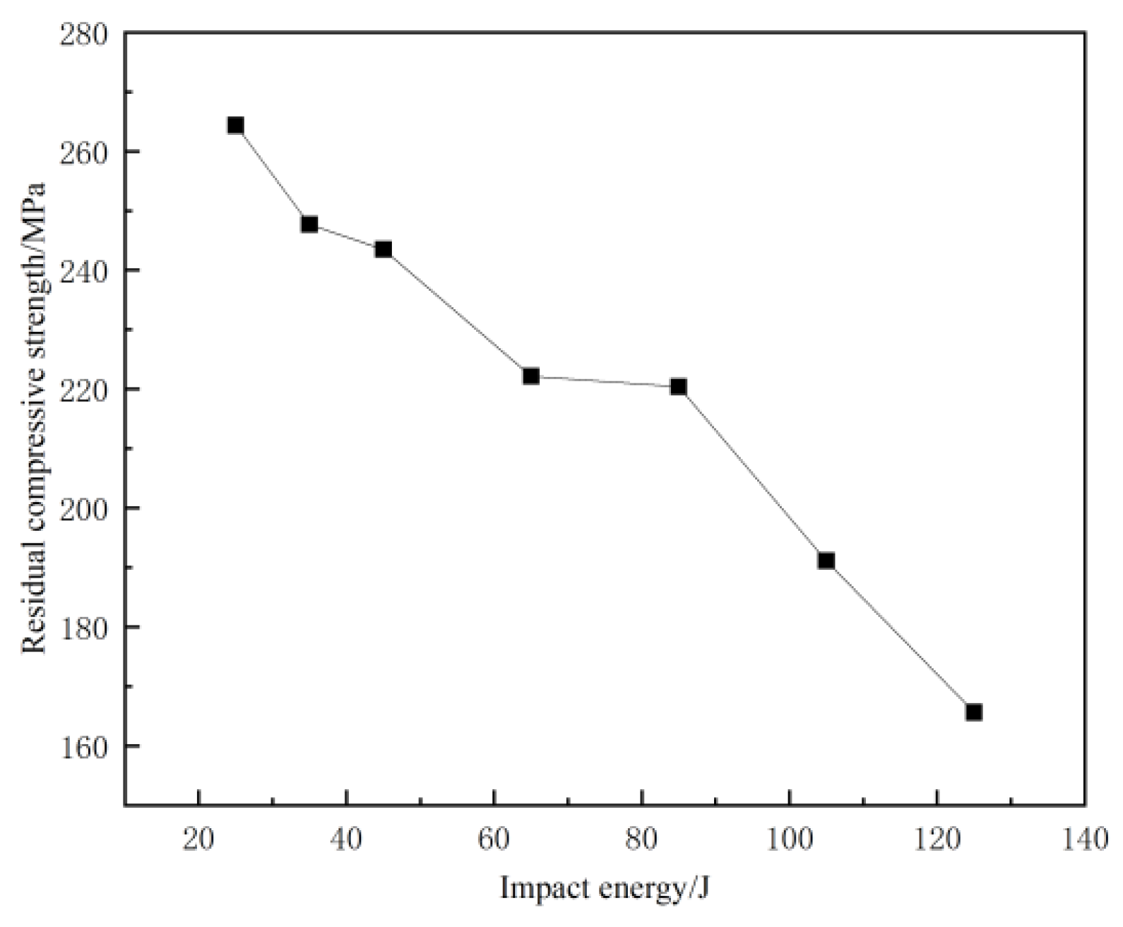 Materials 17 03766 g008