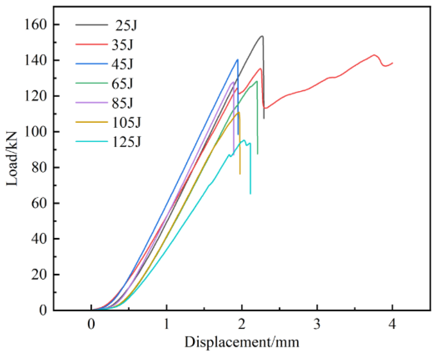 Materials 17 03766 g013