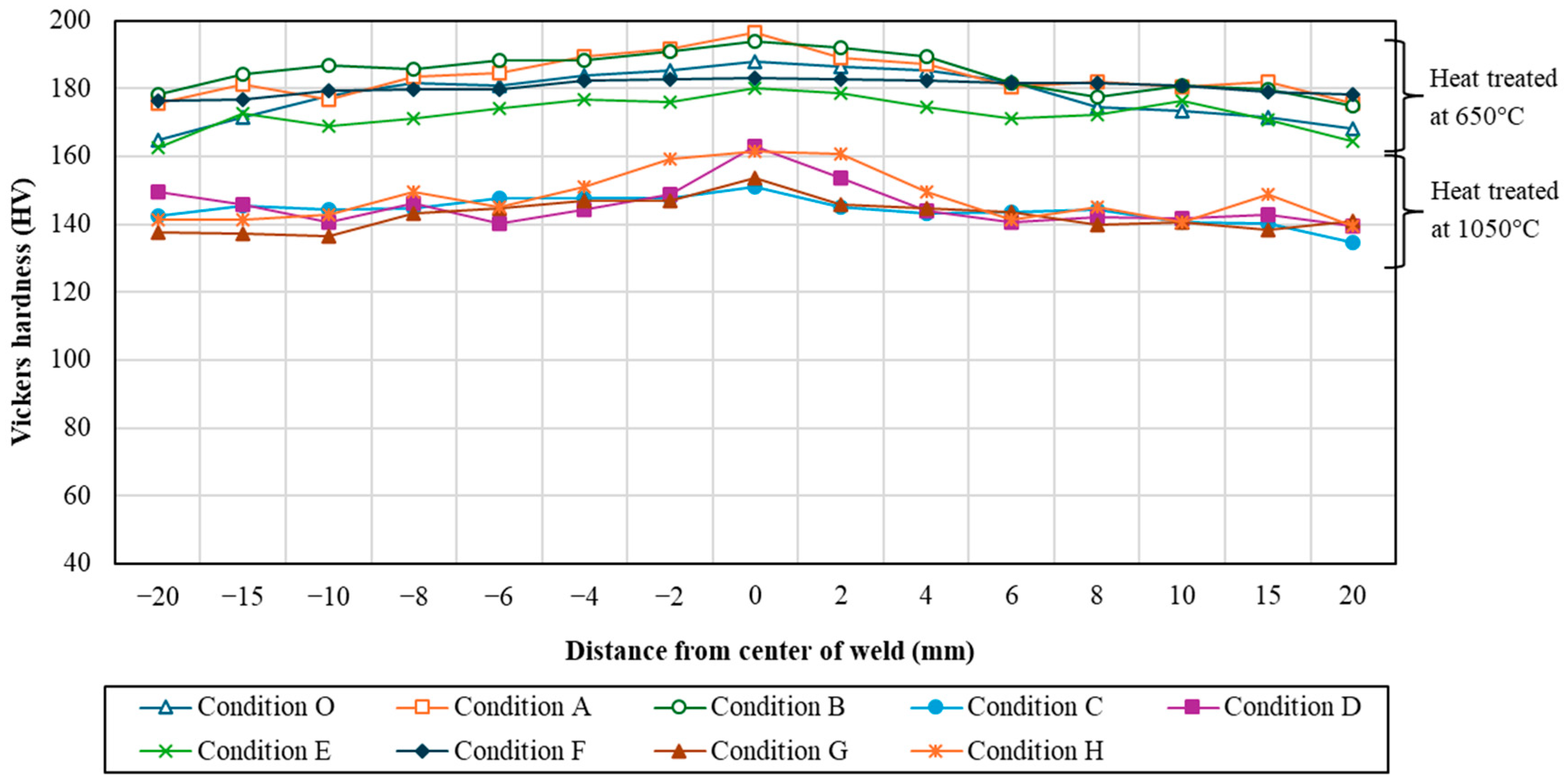 Materials 17 03768 g008