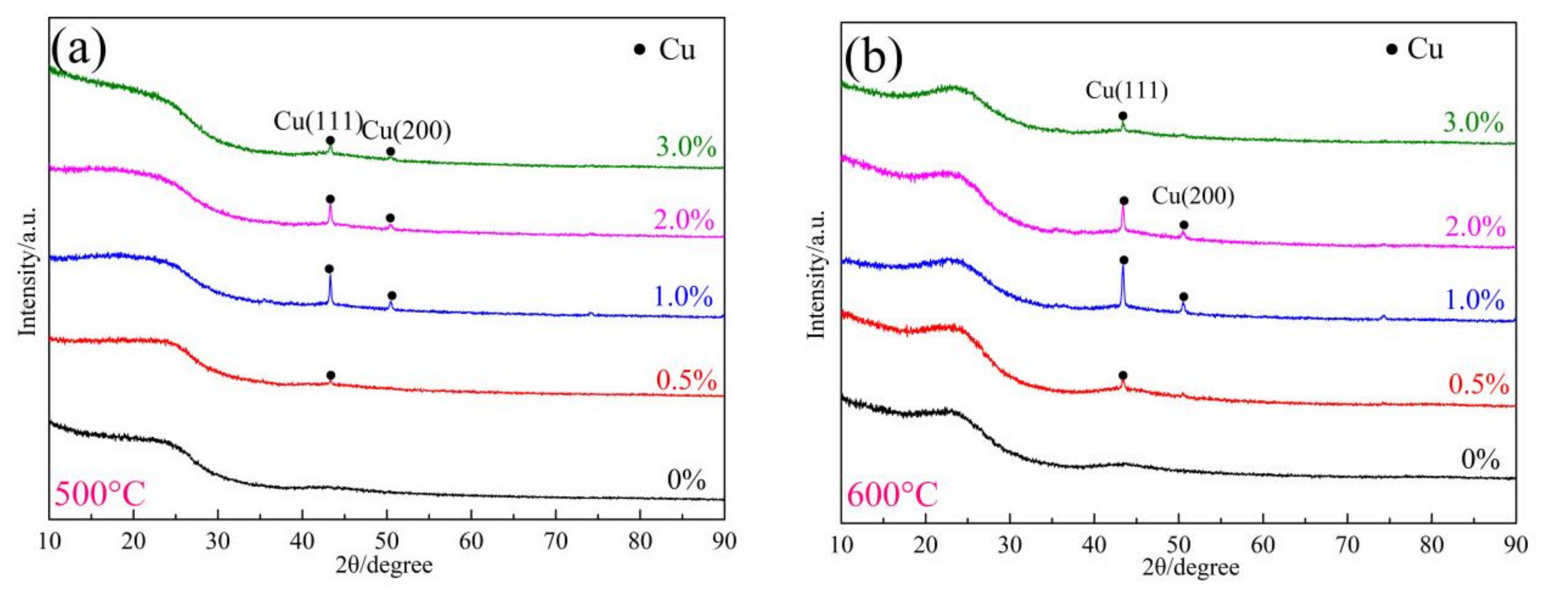 Materials 17 03770 g002a