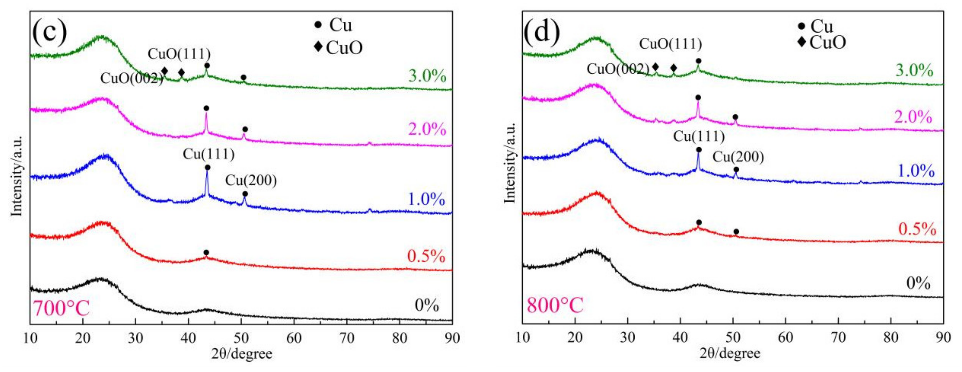 Materials 17 03770 g002b