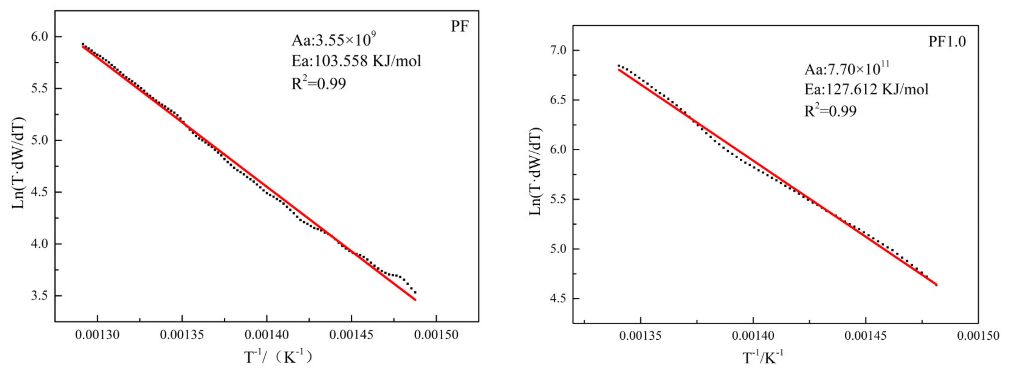 Materials 17 03770 g009