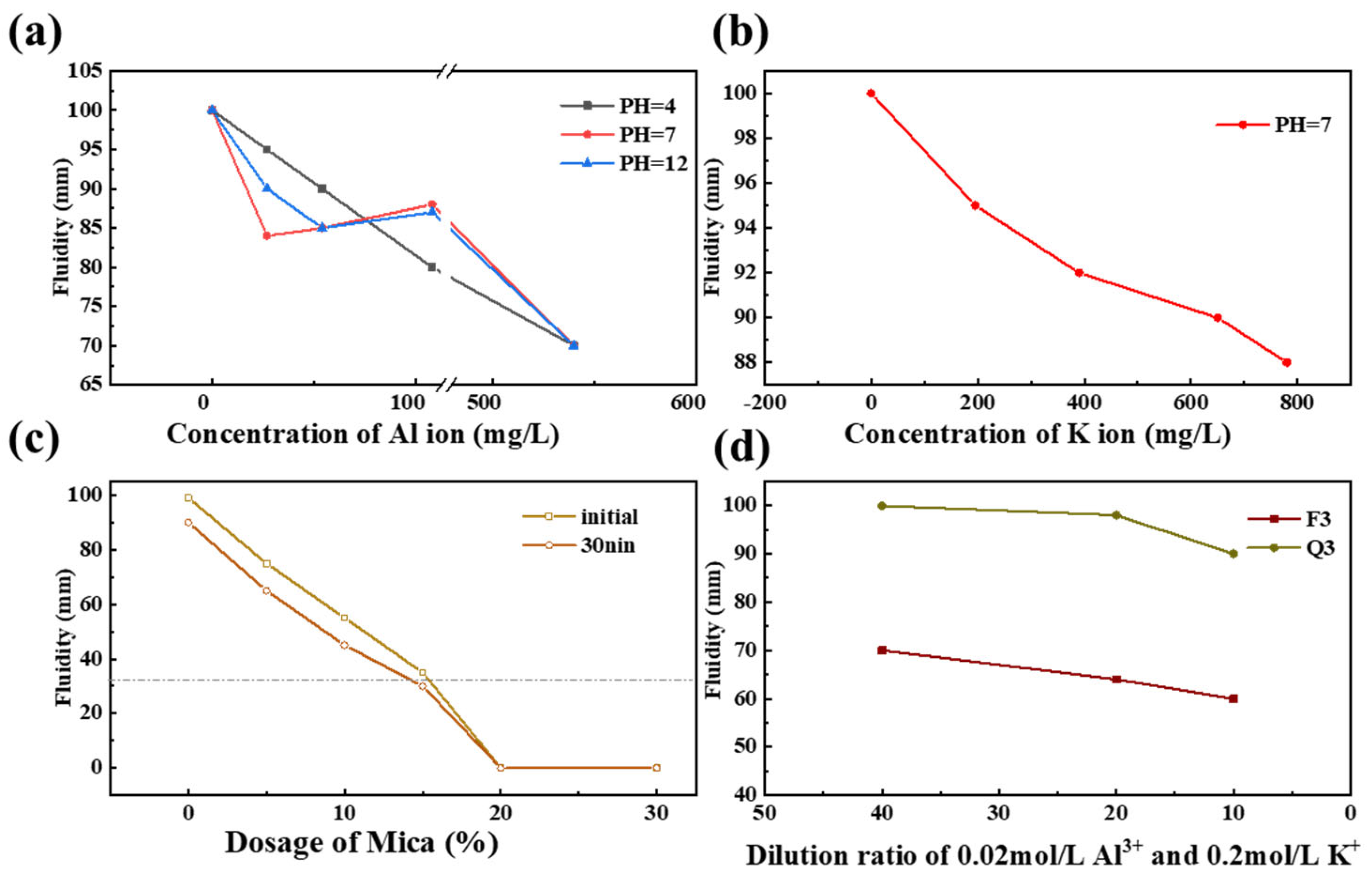 Materials 17 03781 g009