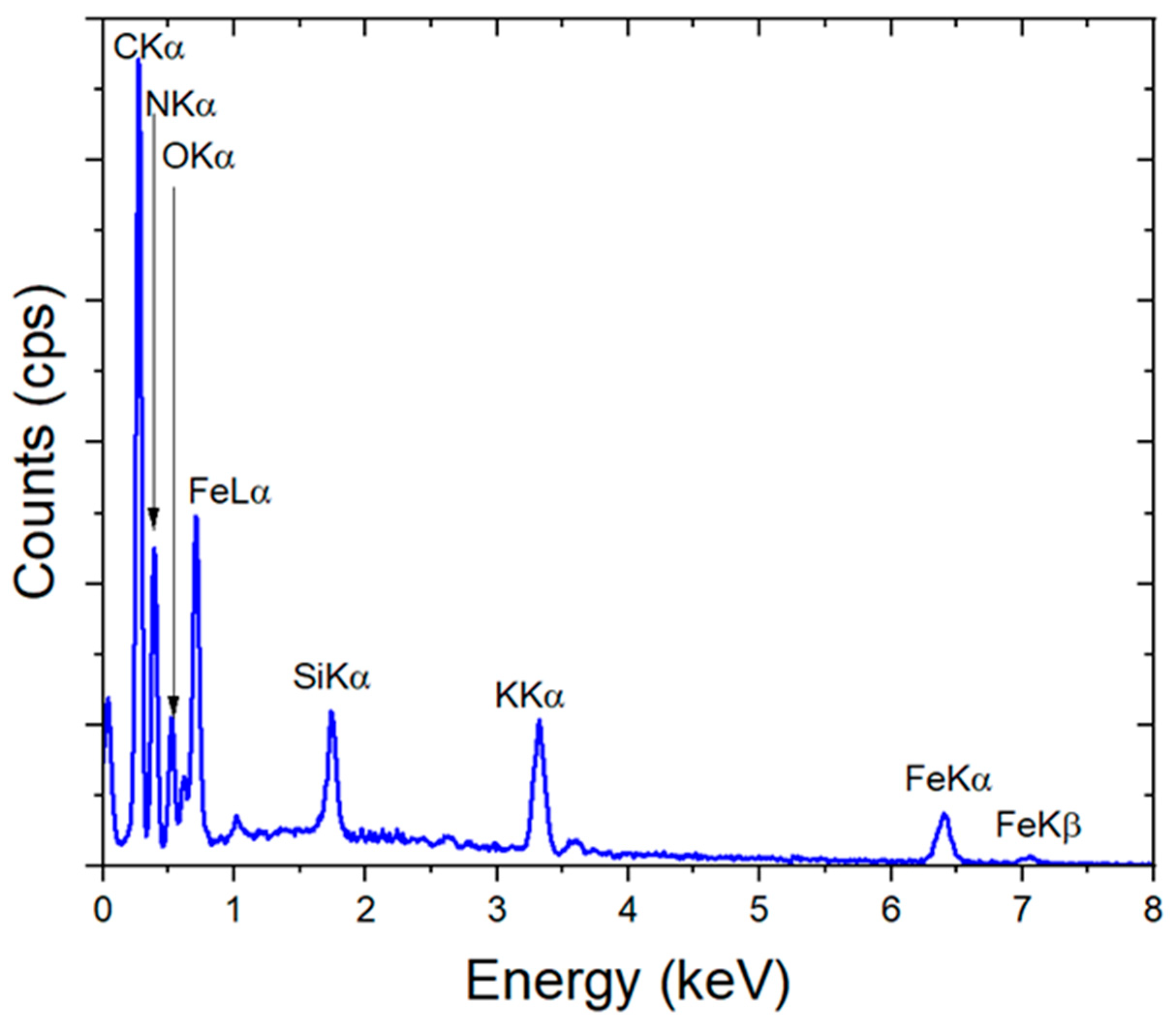 Materials 17 03782 g003