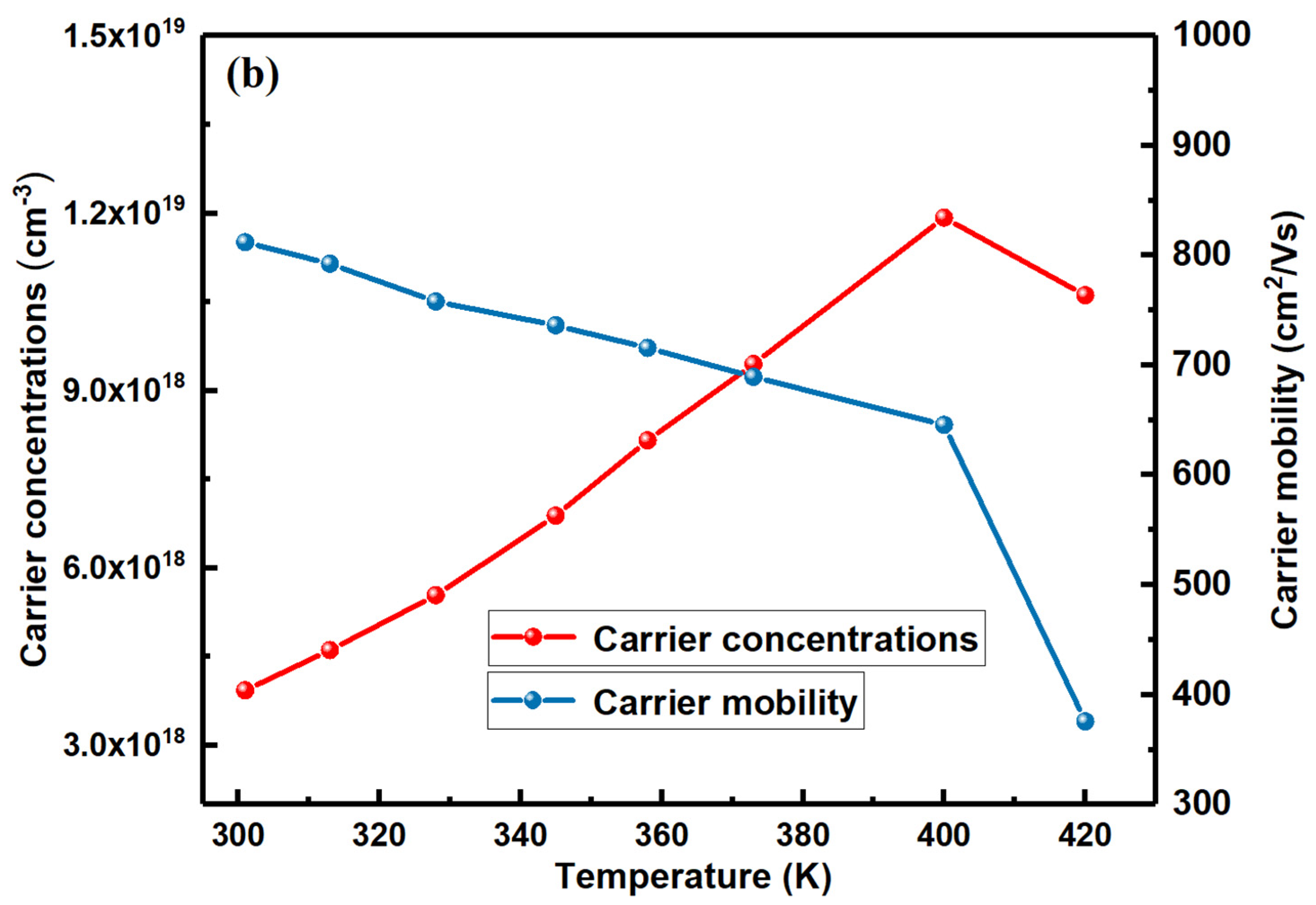 Materials 17 03784 g003b