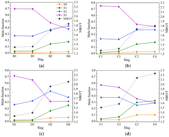 Materials | Free Full-Text | Studying the Structure and Viscosity of ...