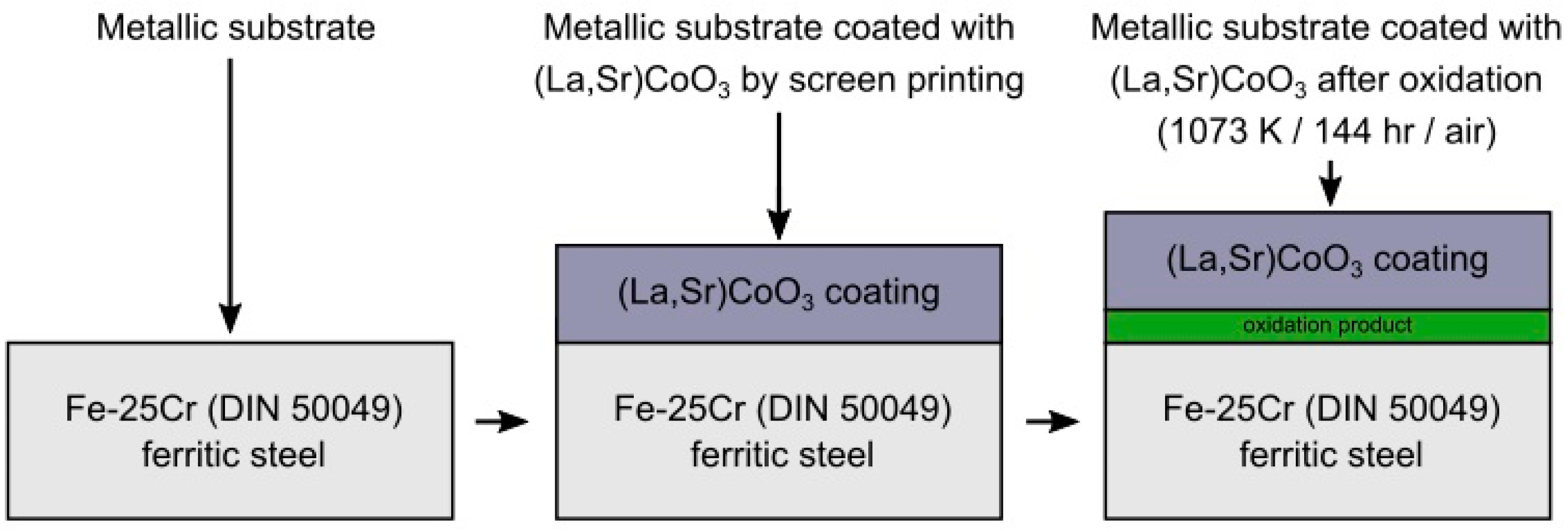 Materials 17 03791 g001