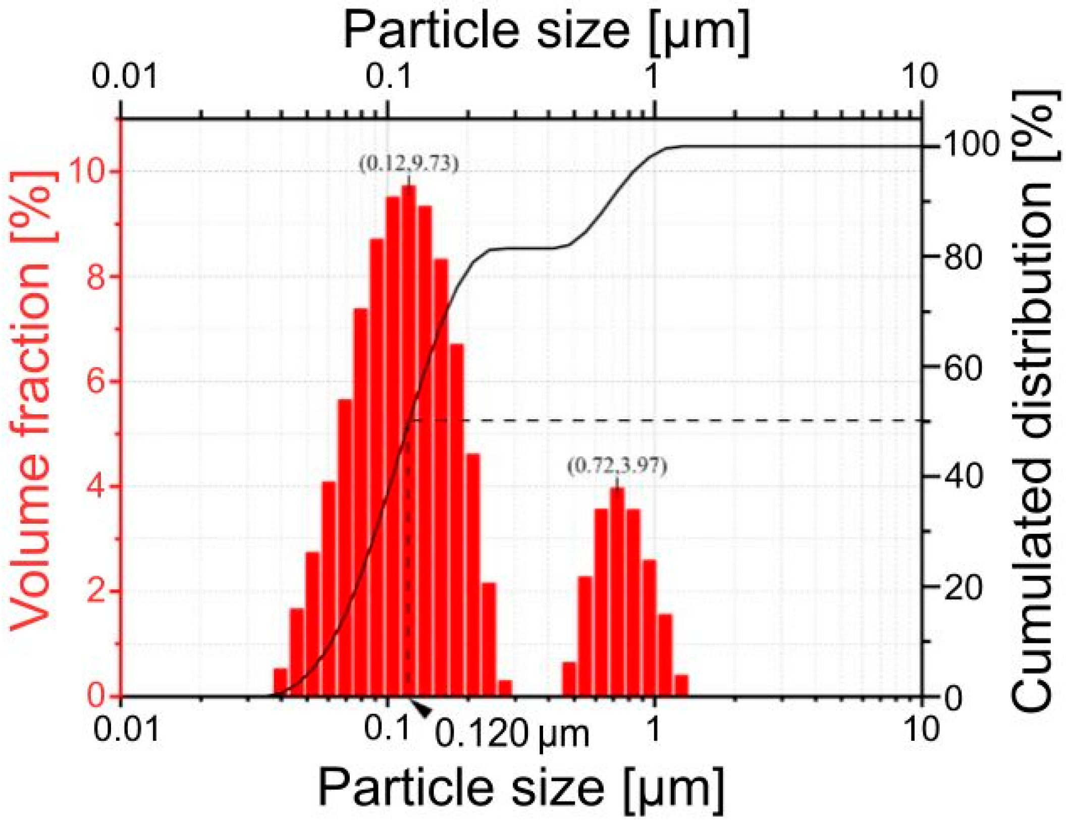 Materials 17 03791 g002