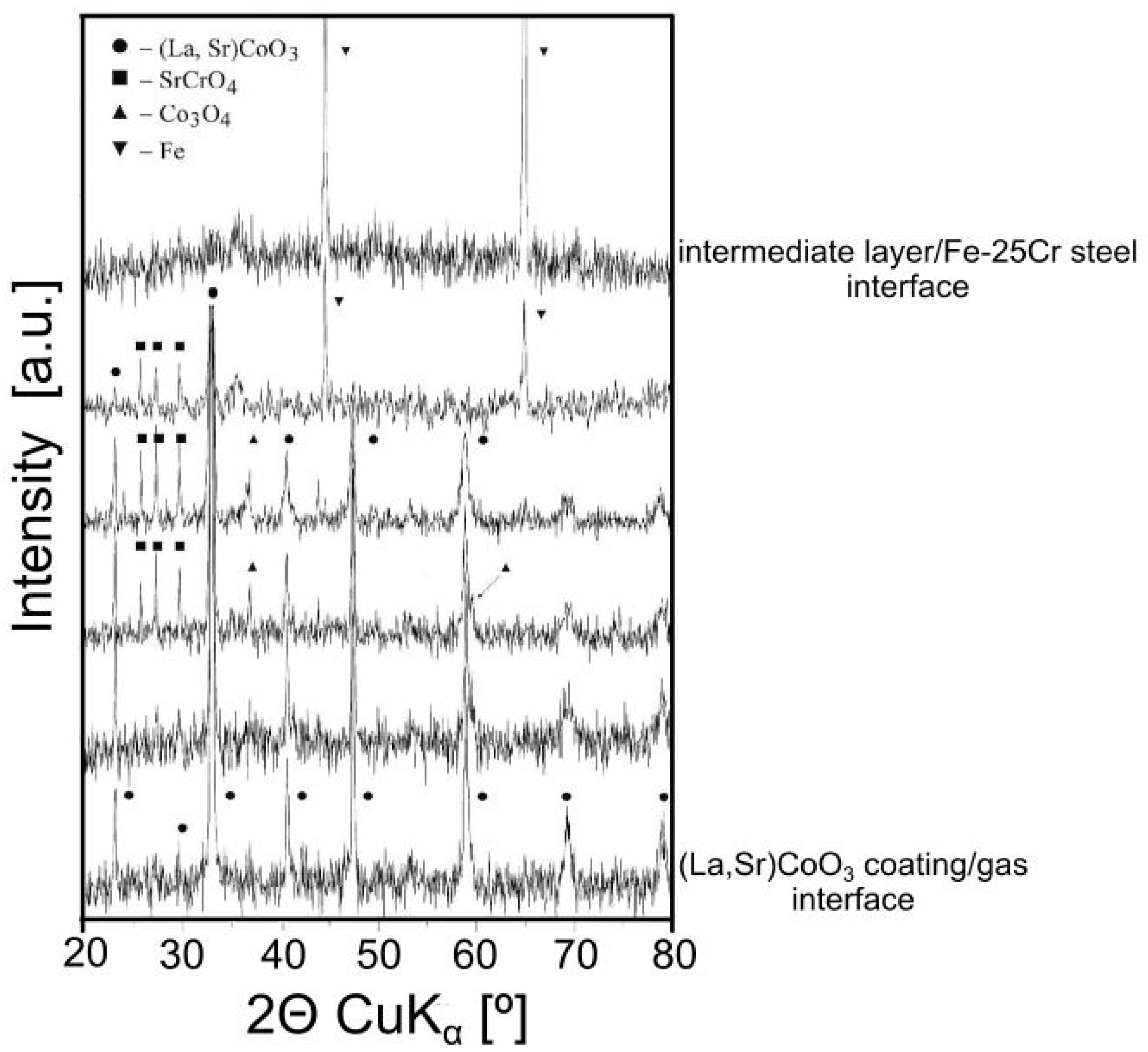 Materials 17 03791 g008