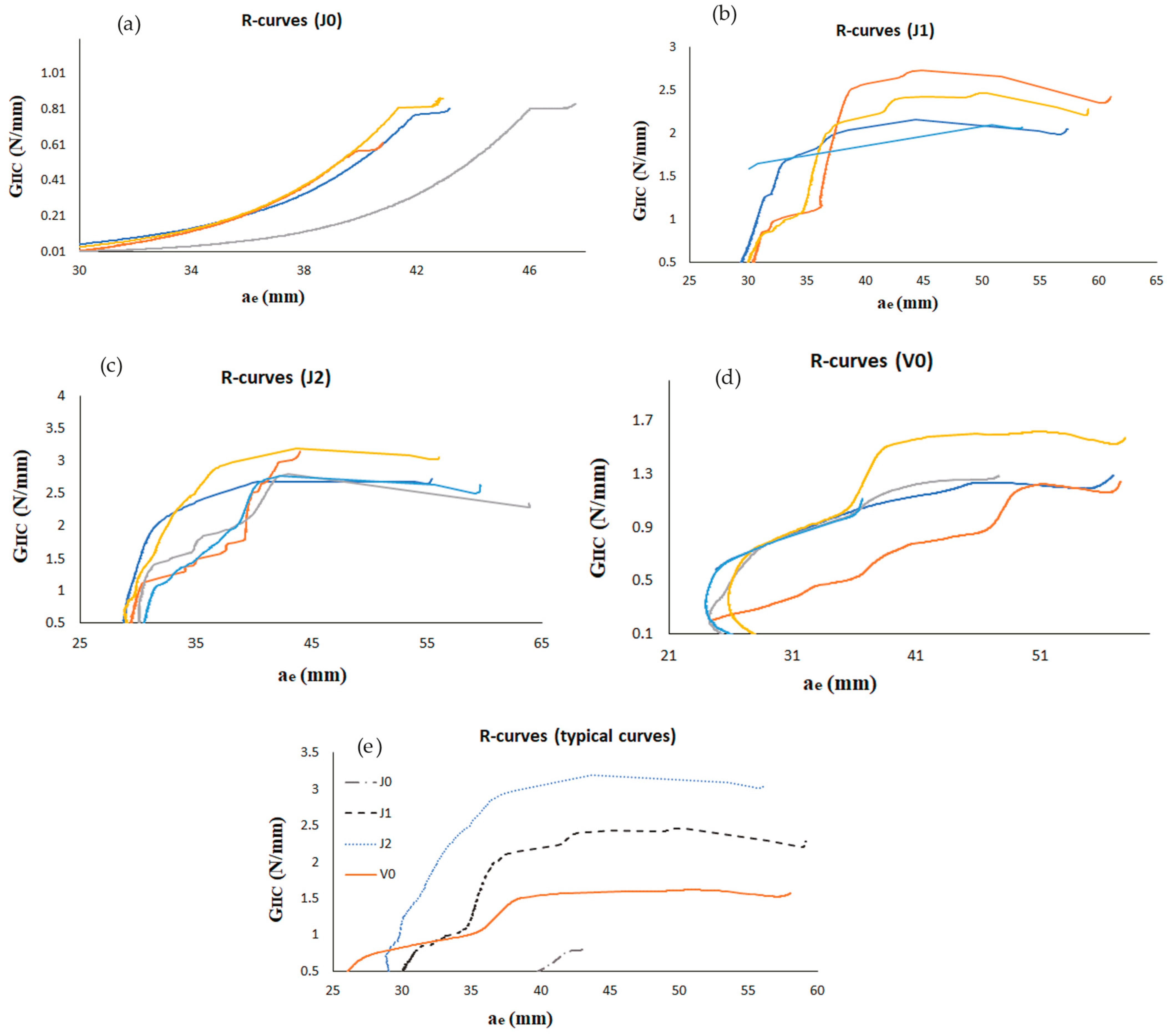 Materials 17 03794 g005