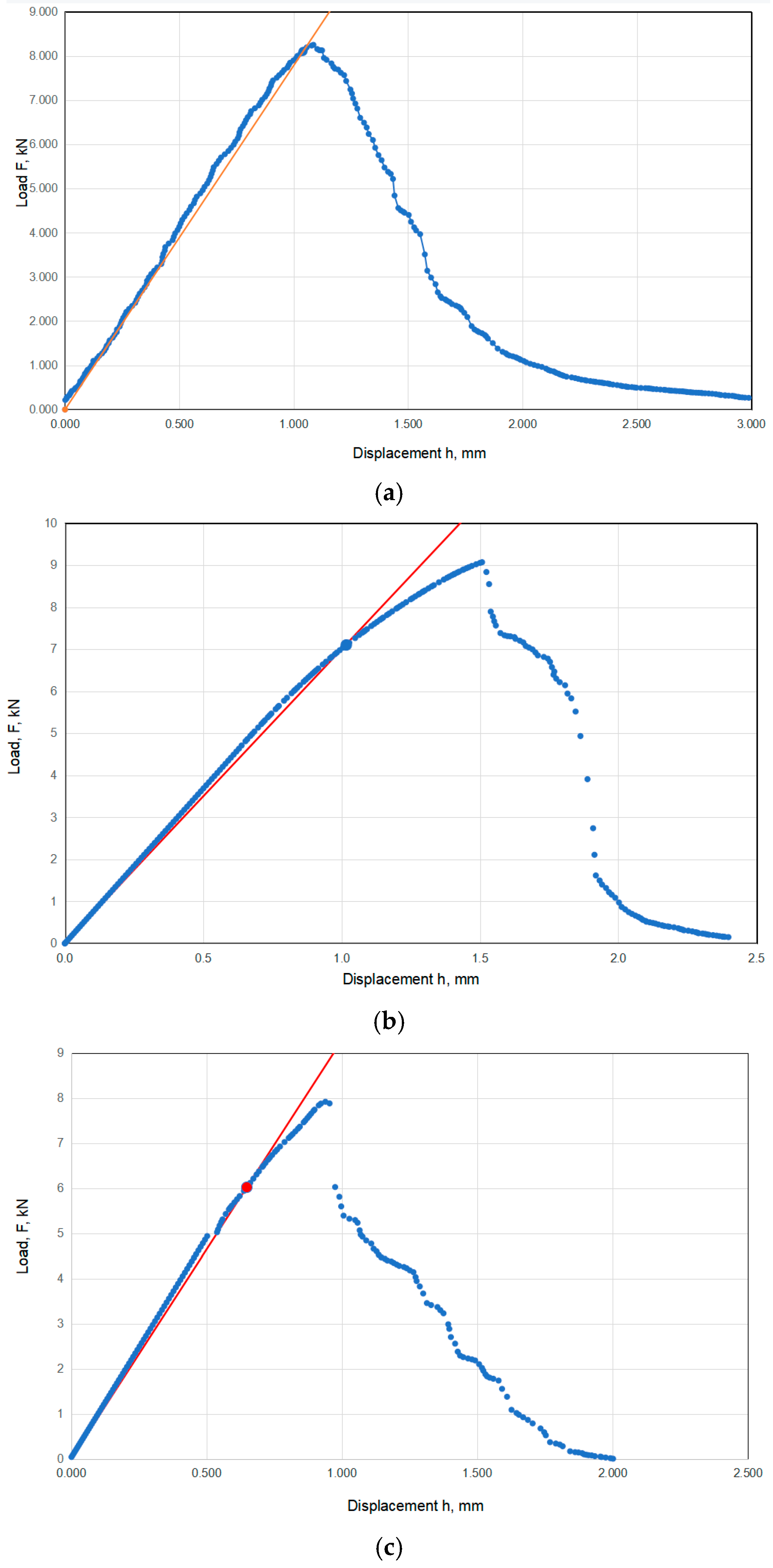 Materials 17 03796 g003