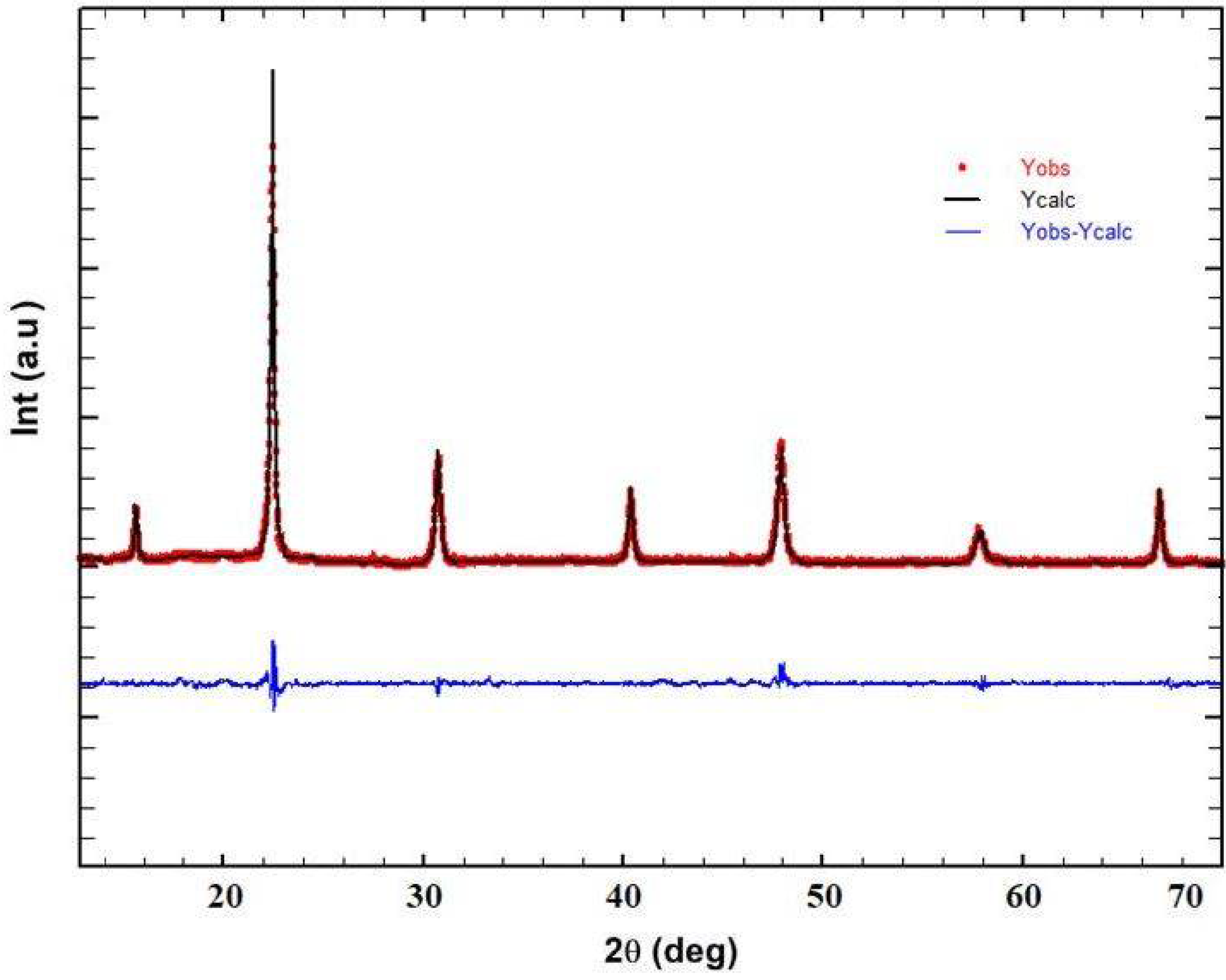Crystal Structural Characteristics and Electrical Properties Crystal Structural Characteristics and Electrical Properties