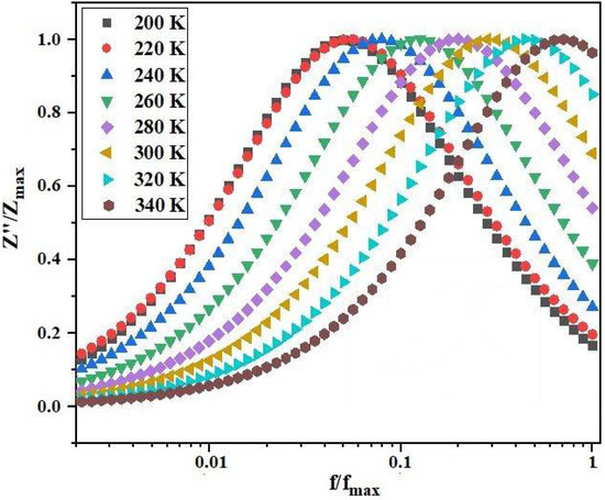 Crystal Structural Characteristics and Electrical Properties Crystal Structural Characteristics and Electrical Properties