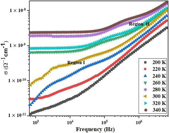 Crystal Structural Characteristics and Electrical Properties