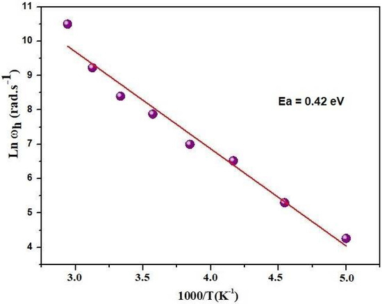 Crystal Structural Characteristics and Electrical Properties Crystal Structural Characteristics and Electrical Properties