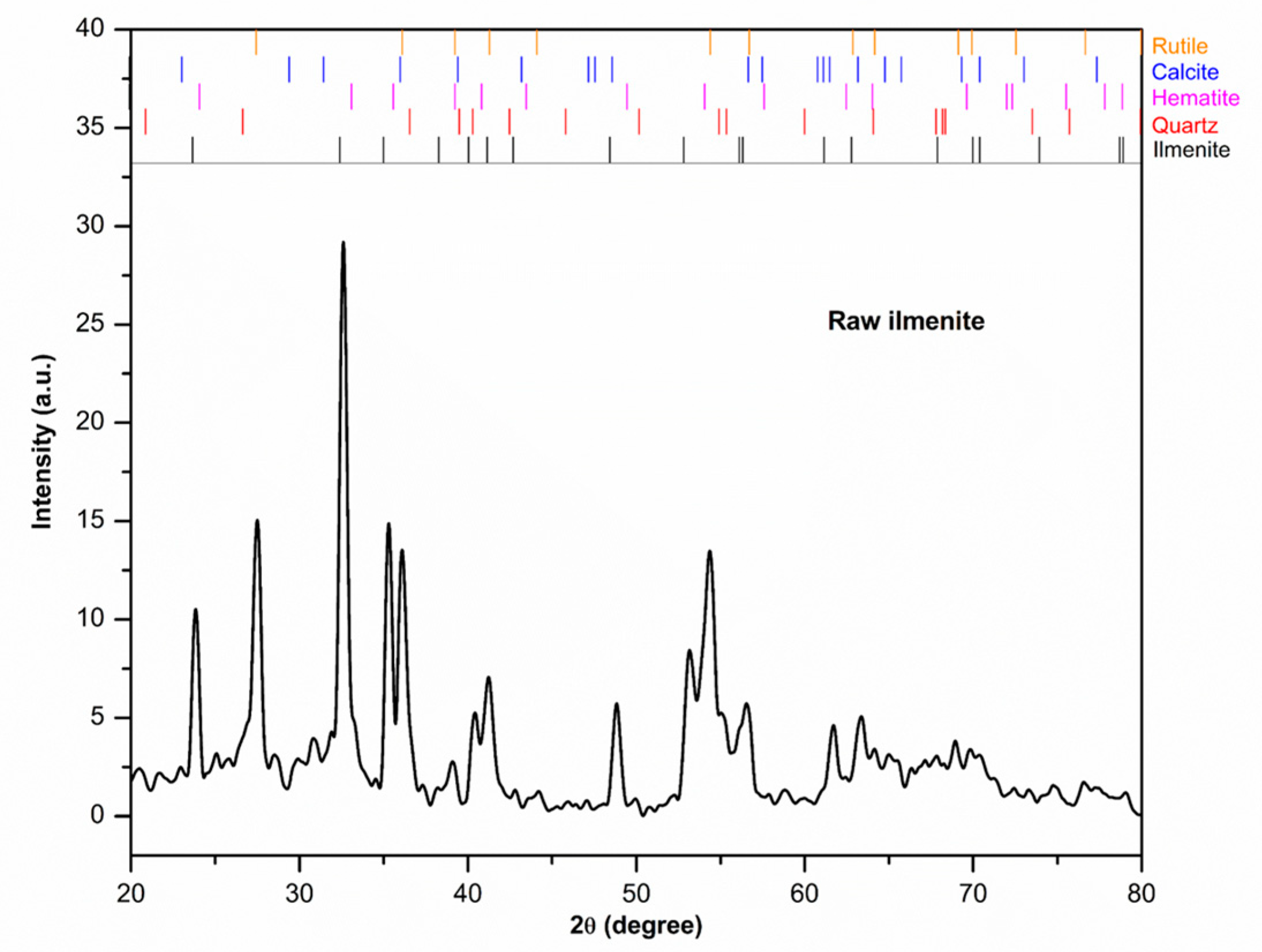 Materials 17 03801 g005