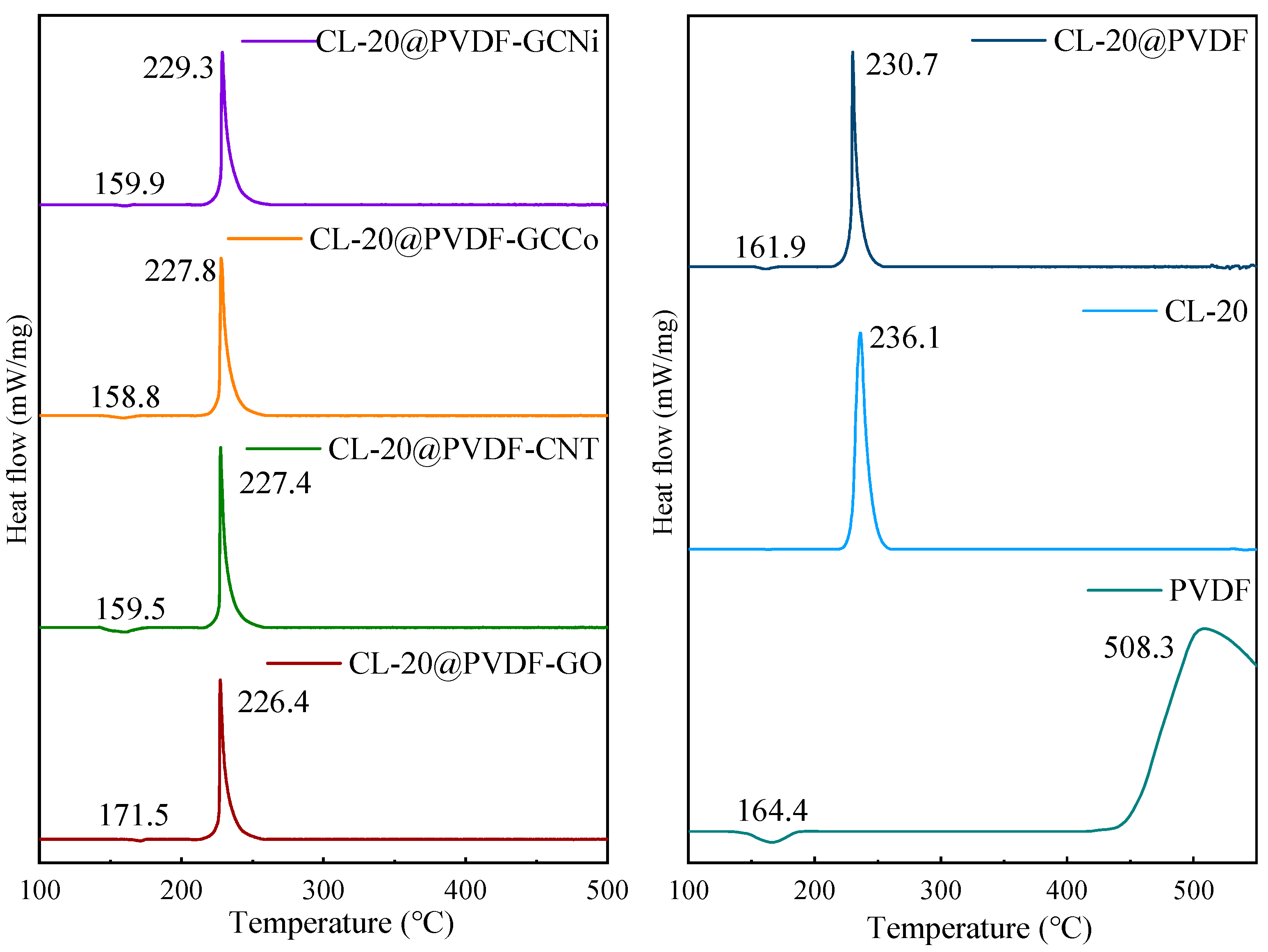 Materials 17 03805 g004