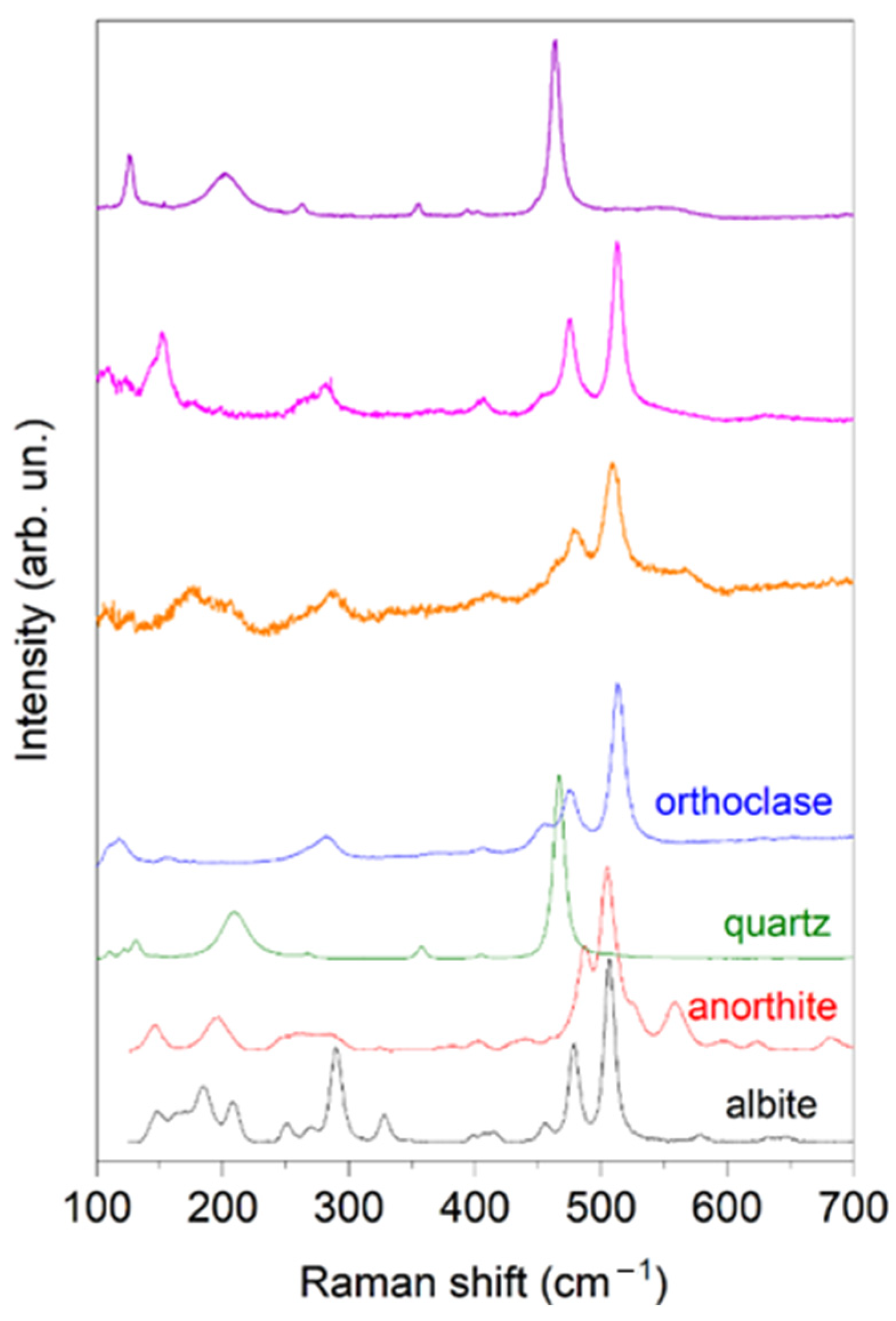 Materials 17 03813 g004 Materials 17 03813 g004