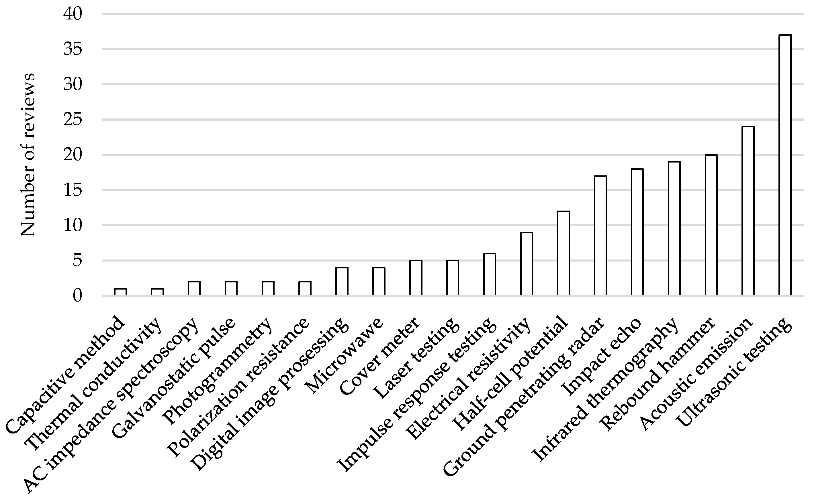 Materials 17 03814 g002