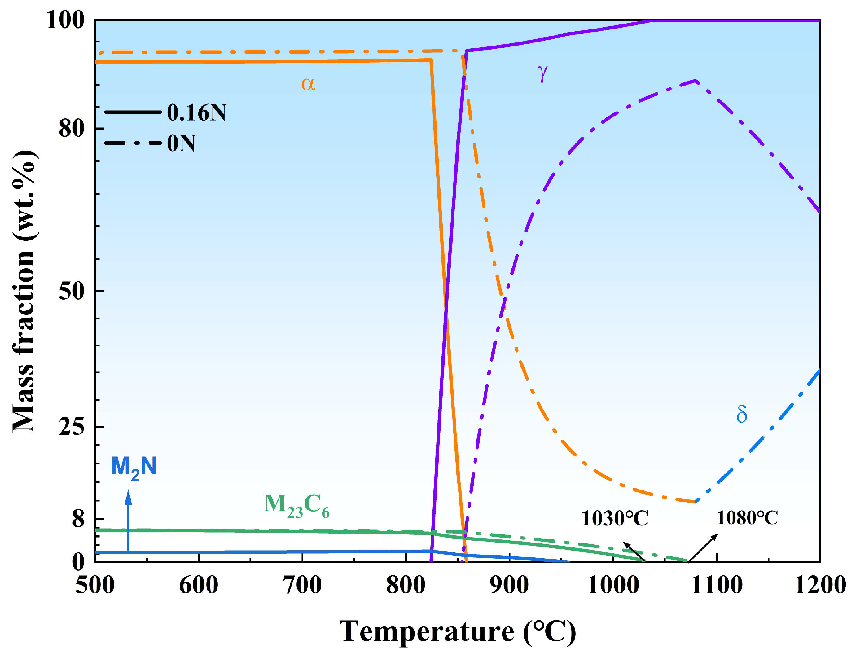 Materials 17 03817 g003