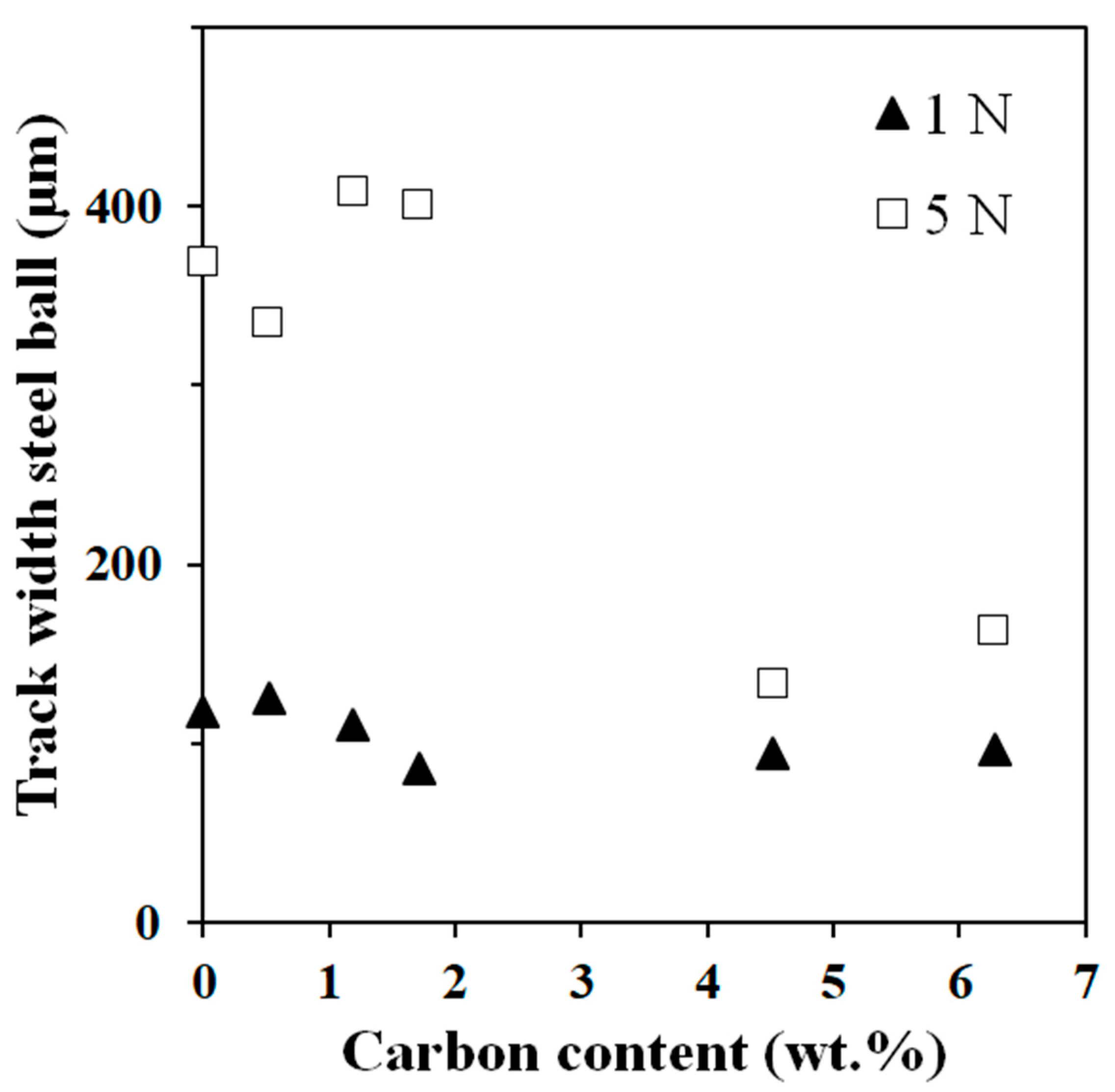 Materials 17 03824 g010