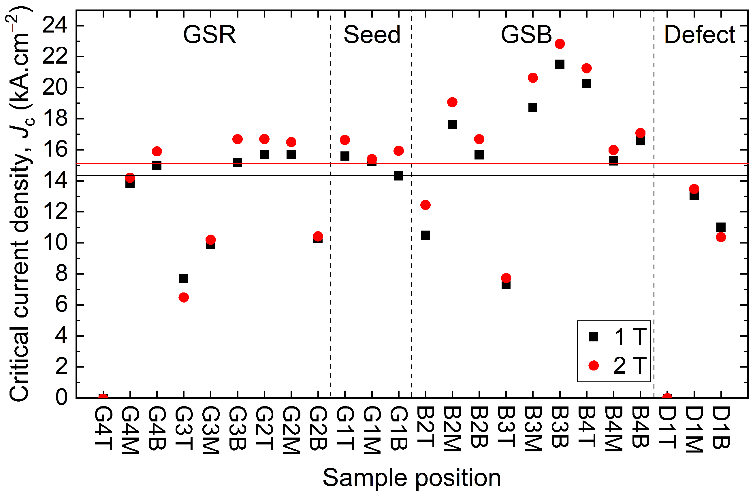Materials 17 03827 g007