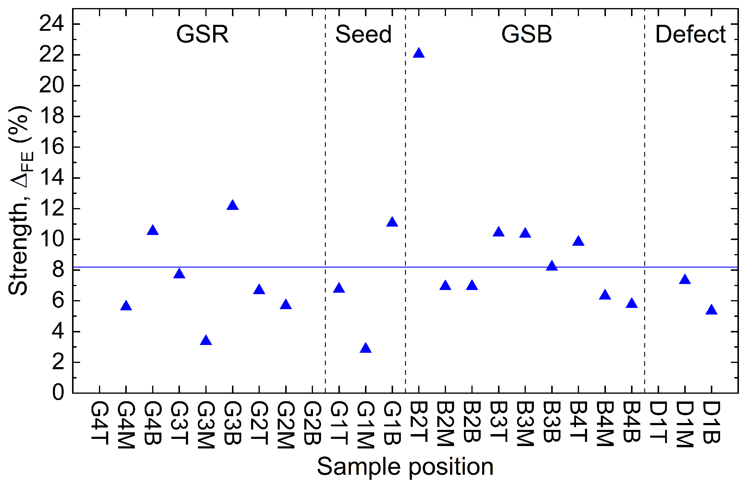 Materials 17 03827 g010