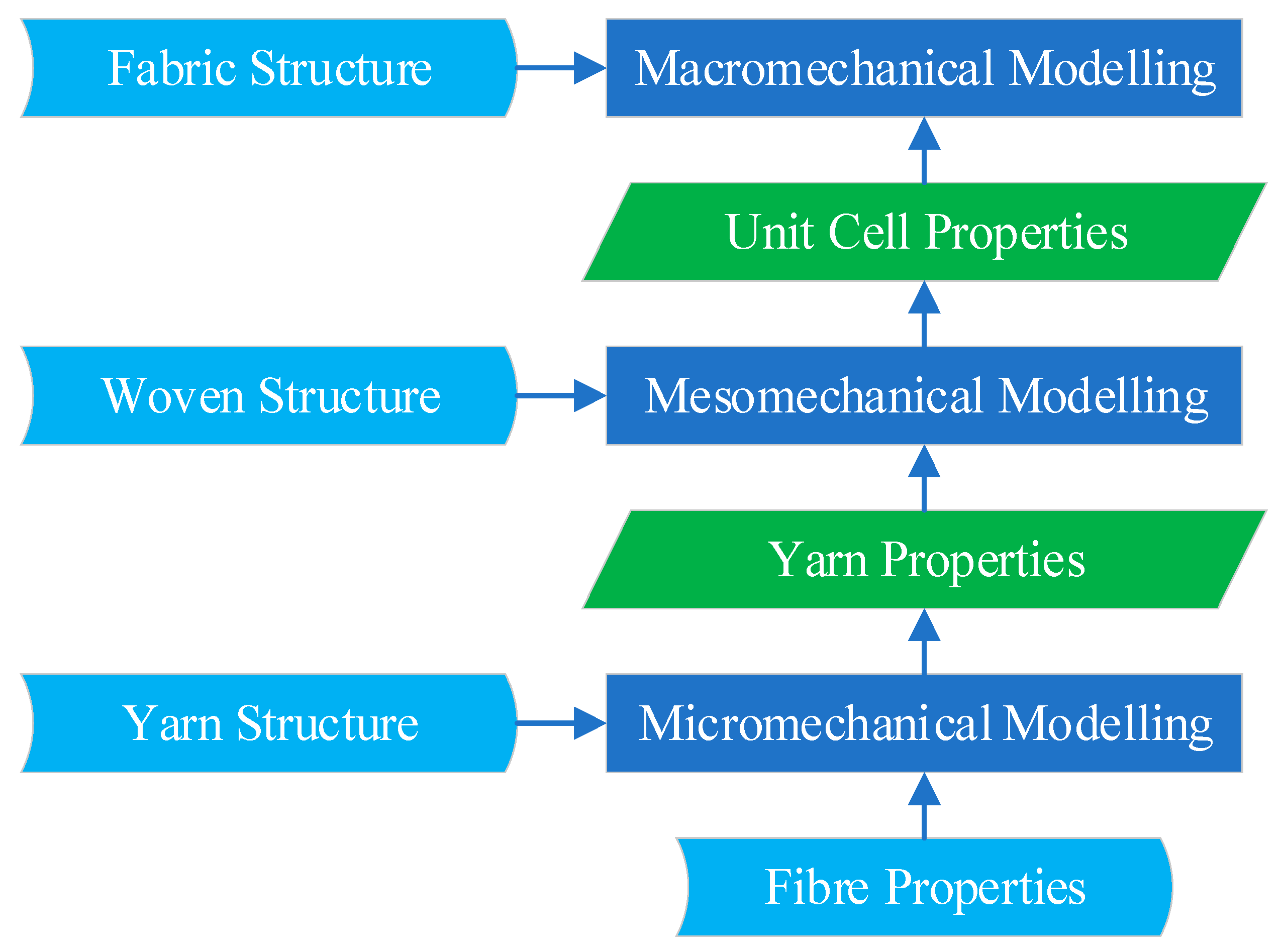 Materials 17 03828 g001 Materials 17 03828 g001