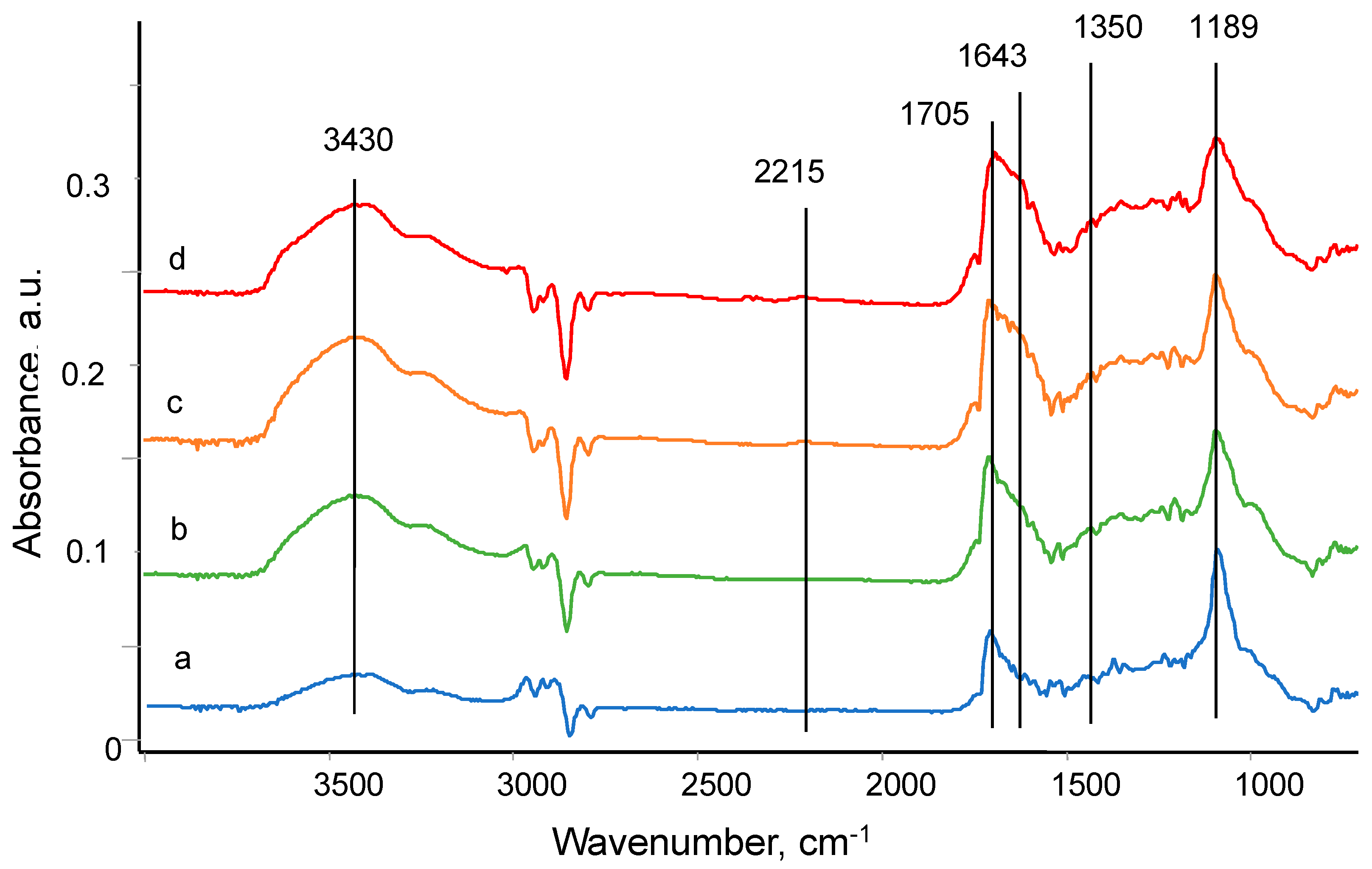Materials 17 03833 g003